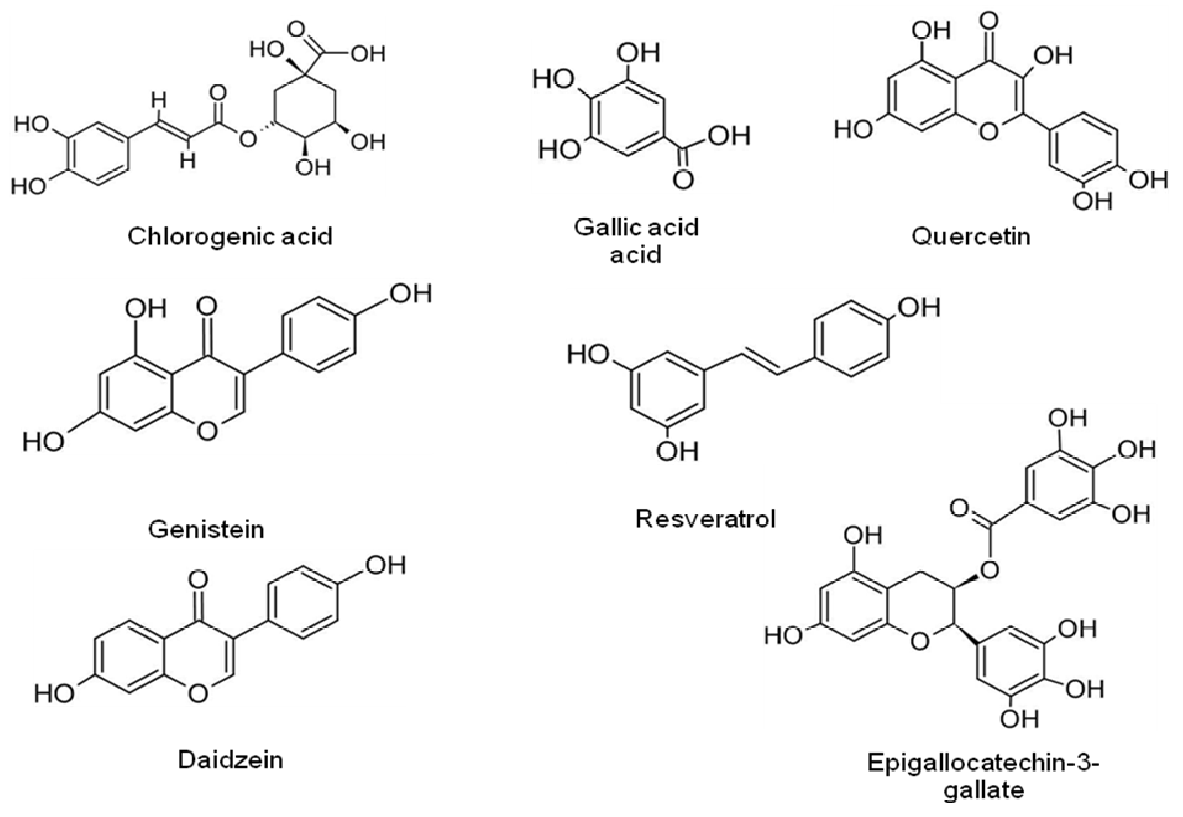 Antioxidants 10 01606 g003