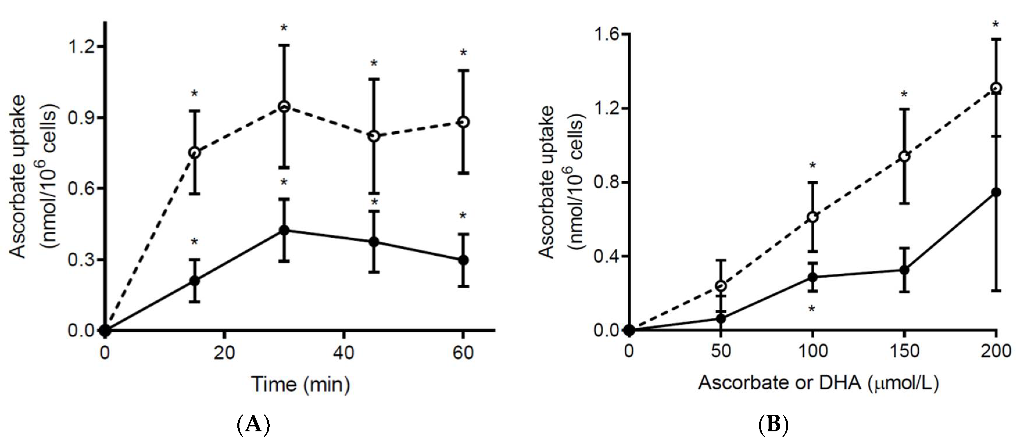 Antioxidants 10 01607 g003