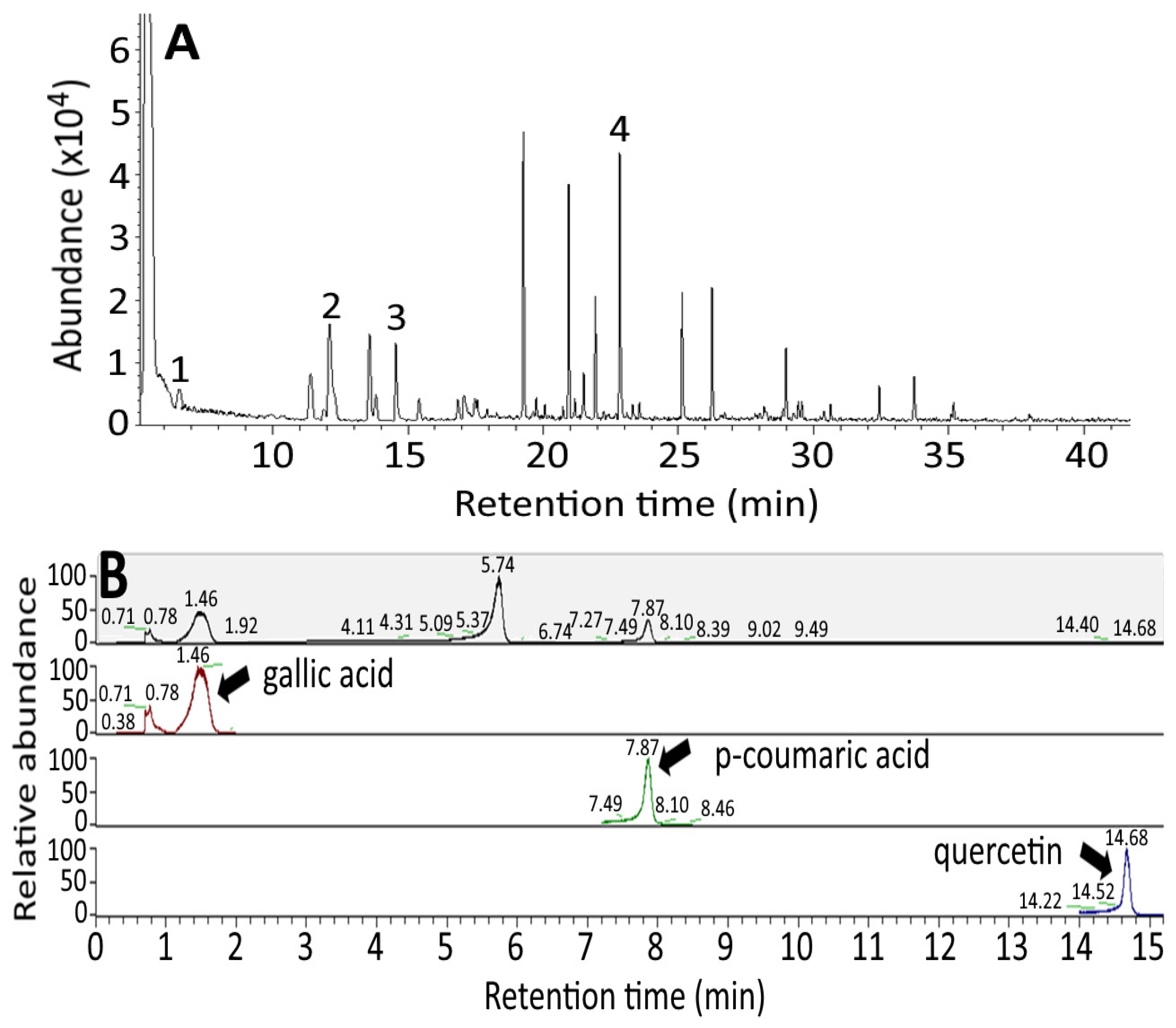 Antioxidants 10 01611 g001a