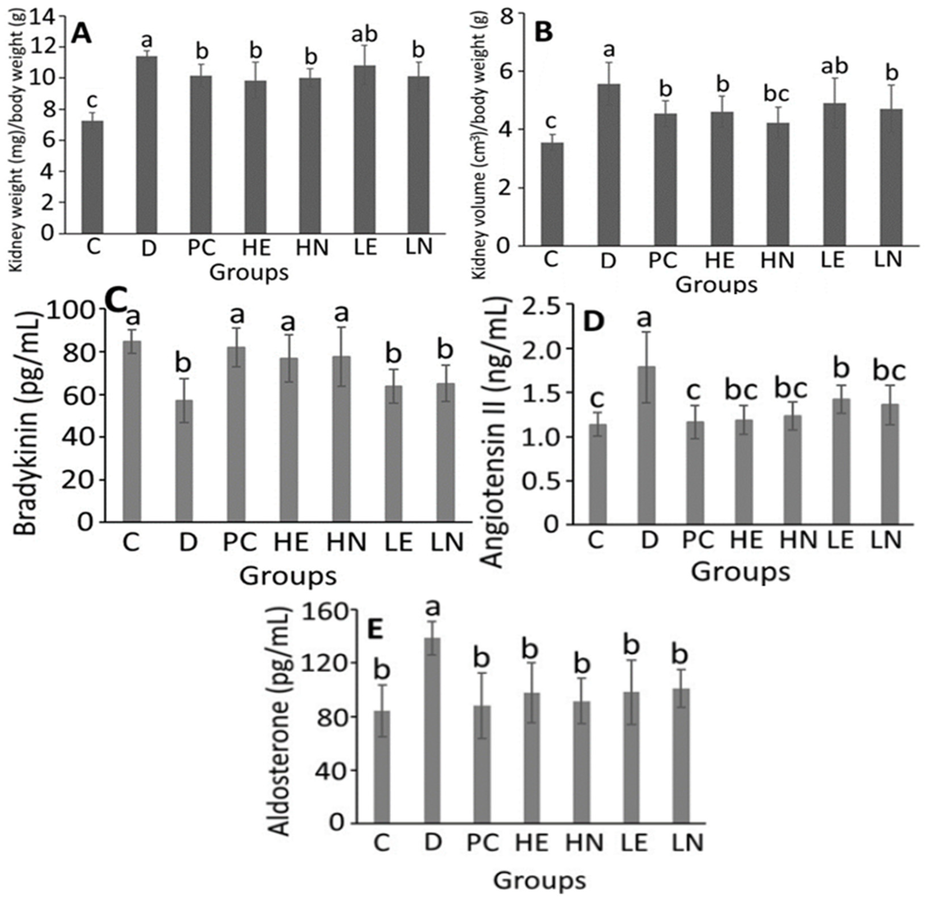 Antioxidants 10 01611 g002