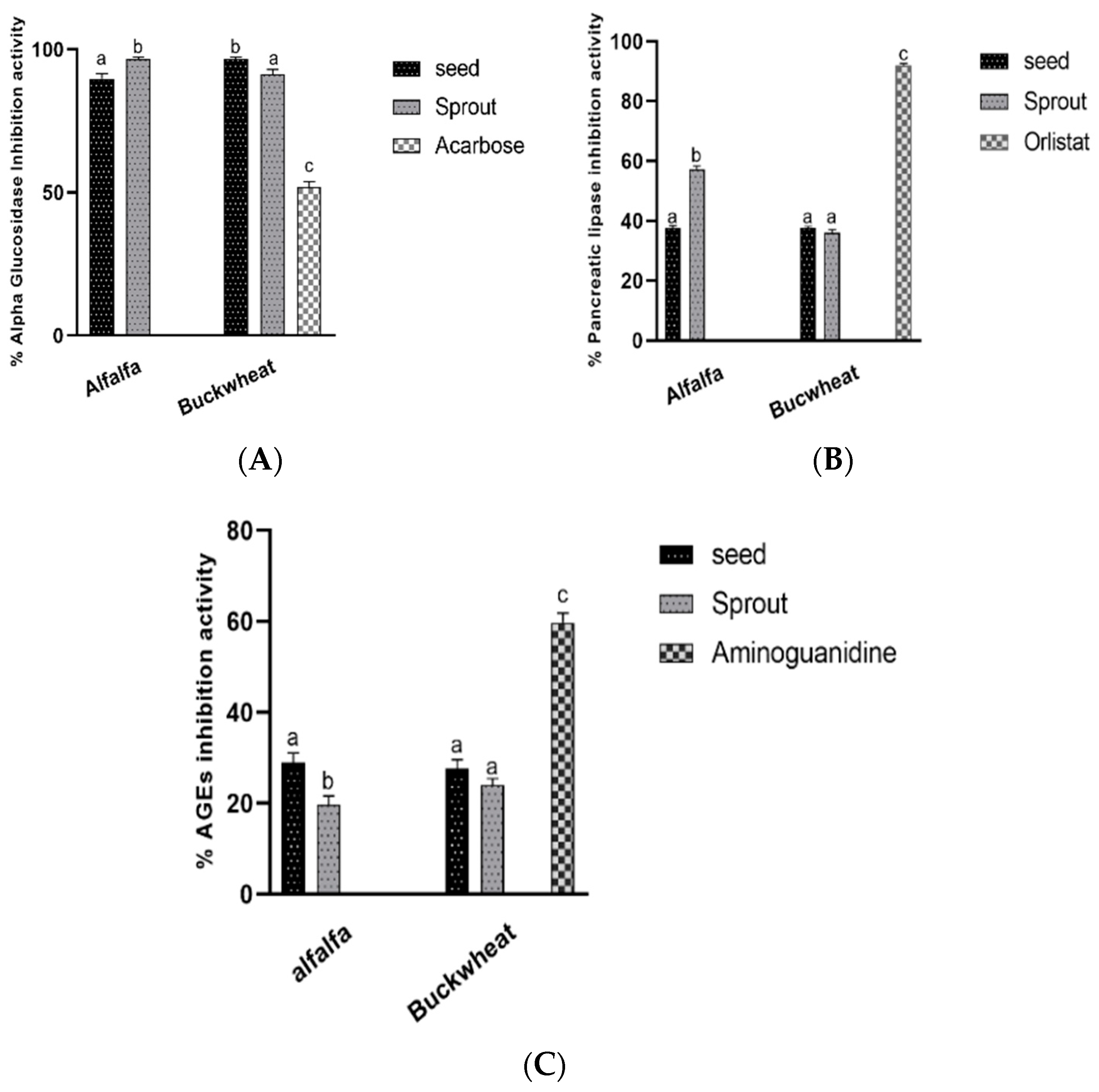 Antioxidants 10 01613 g003
