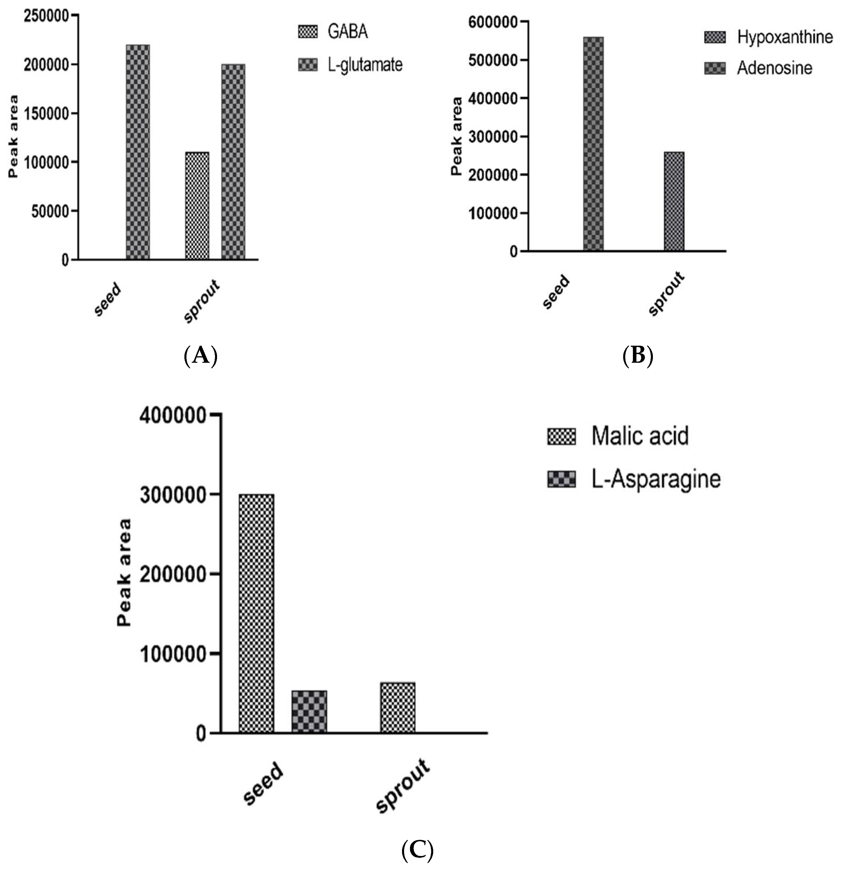 Antioxidants 10 01613 g004