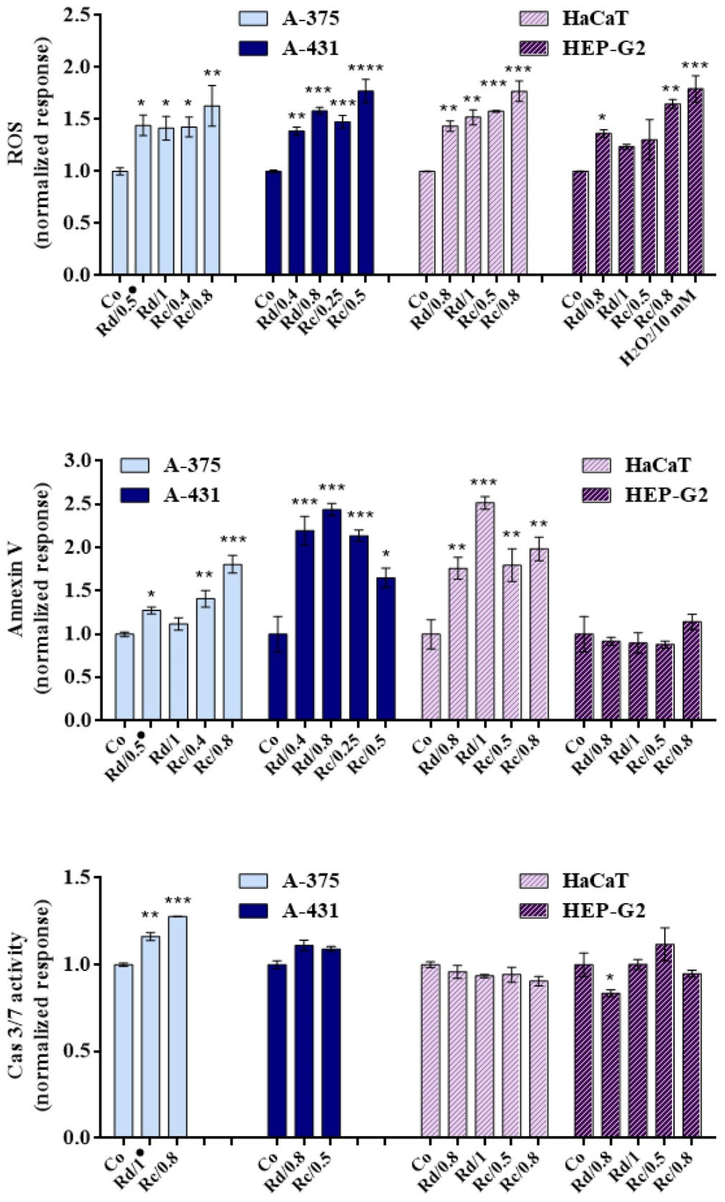 Antioxidants 10 01615 g003 Antioxidants 10 01615 g003