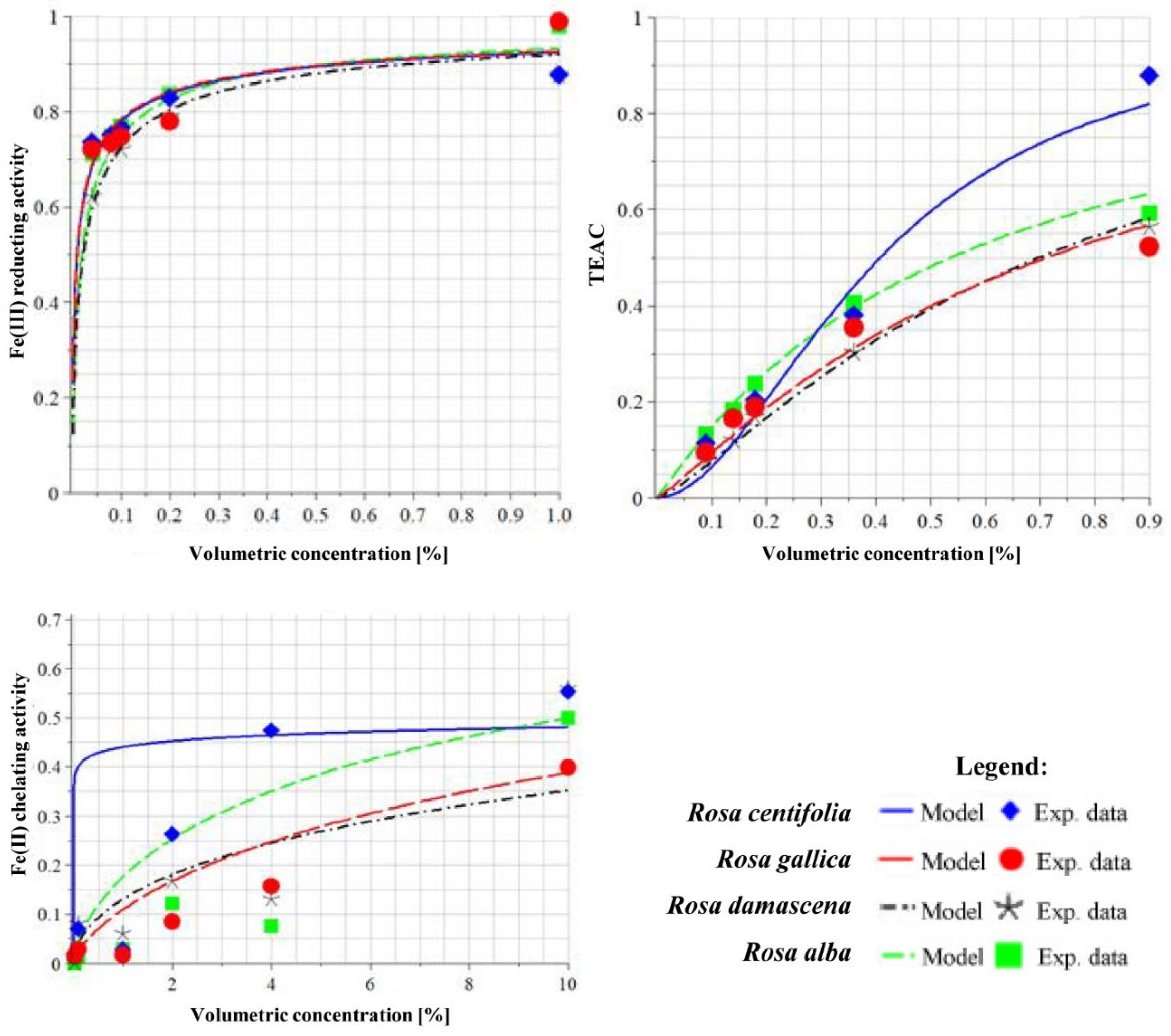 Antioxidants 10 01615 g005 Antioxidants 10 01615 g005