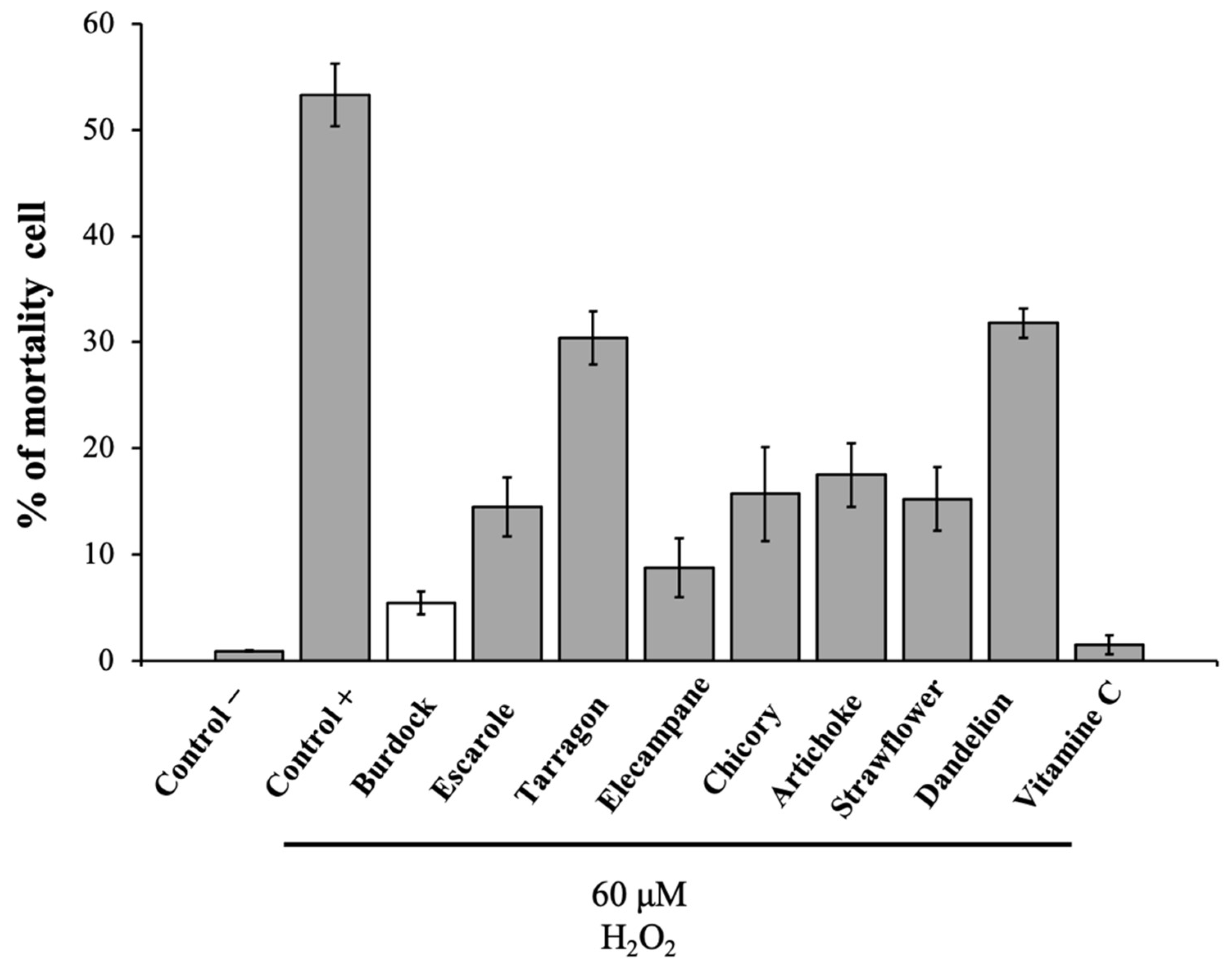 Antioxidants 10 01617 g001 550