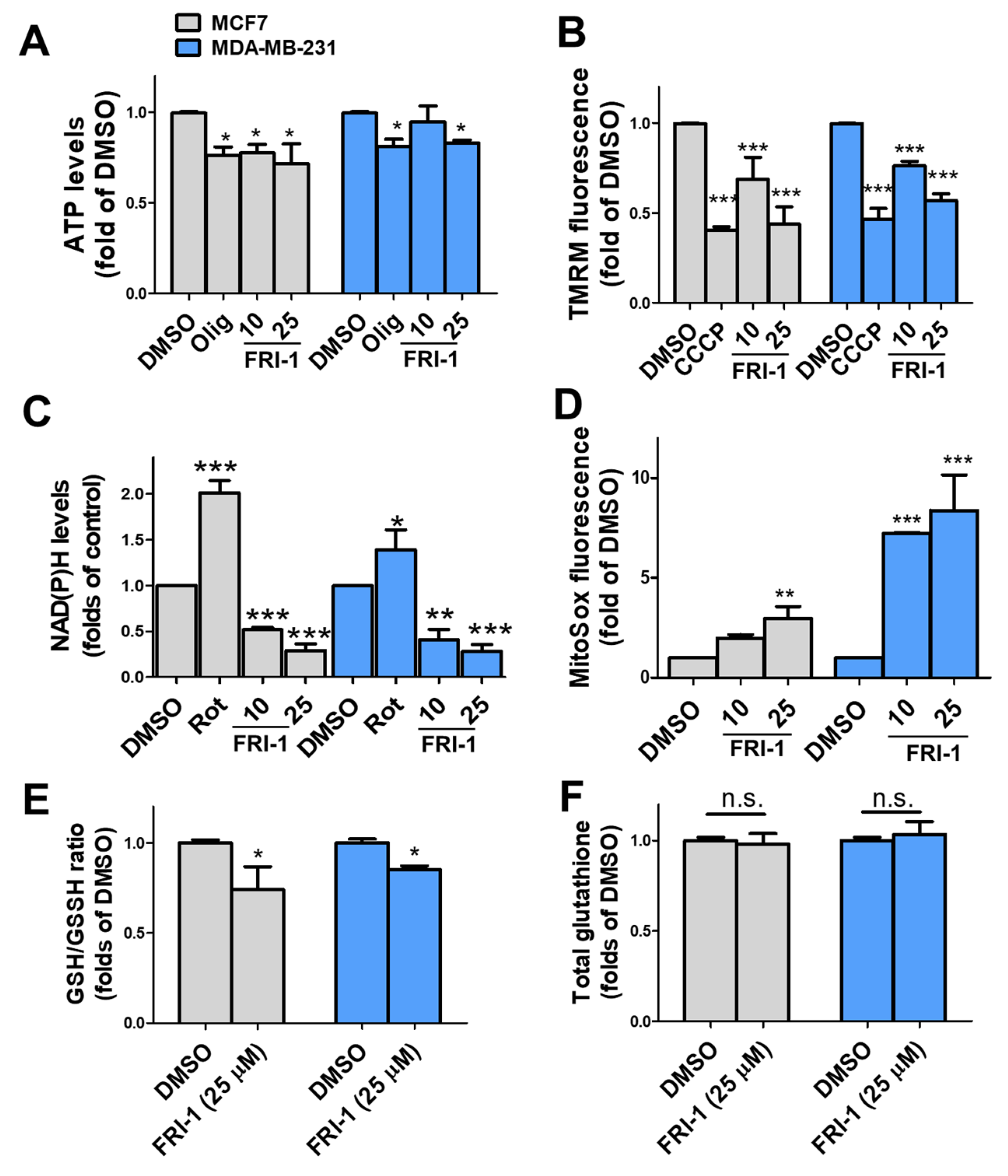 Antioxidants 10 01618 g004