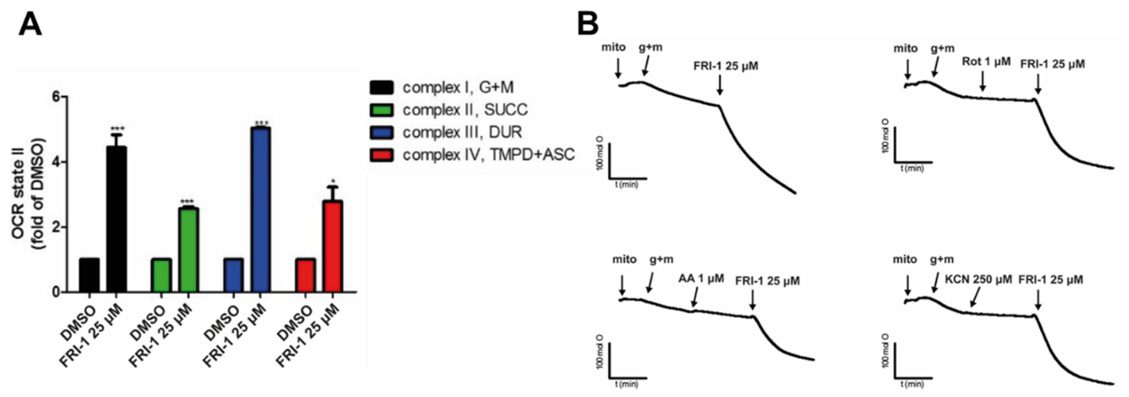 Antioxidants 10 01618 g005