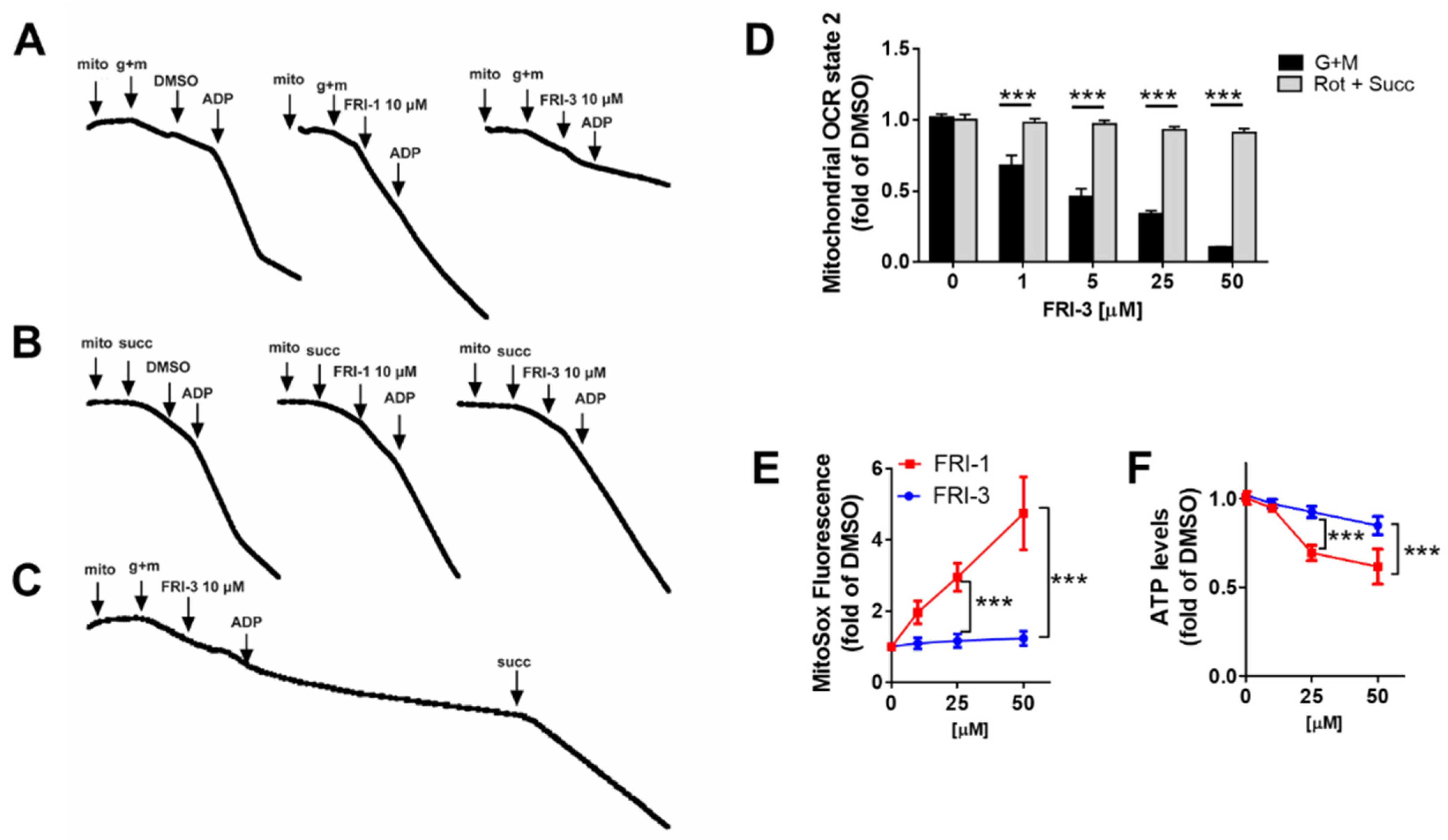 Antioxidants 10 01618 g006
