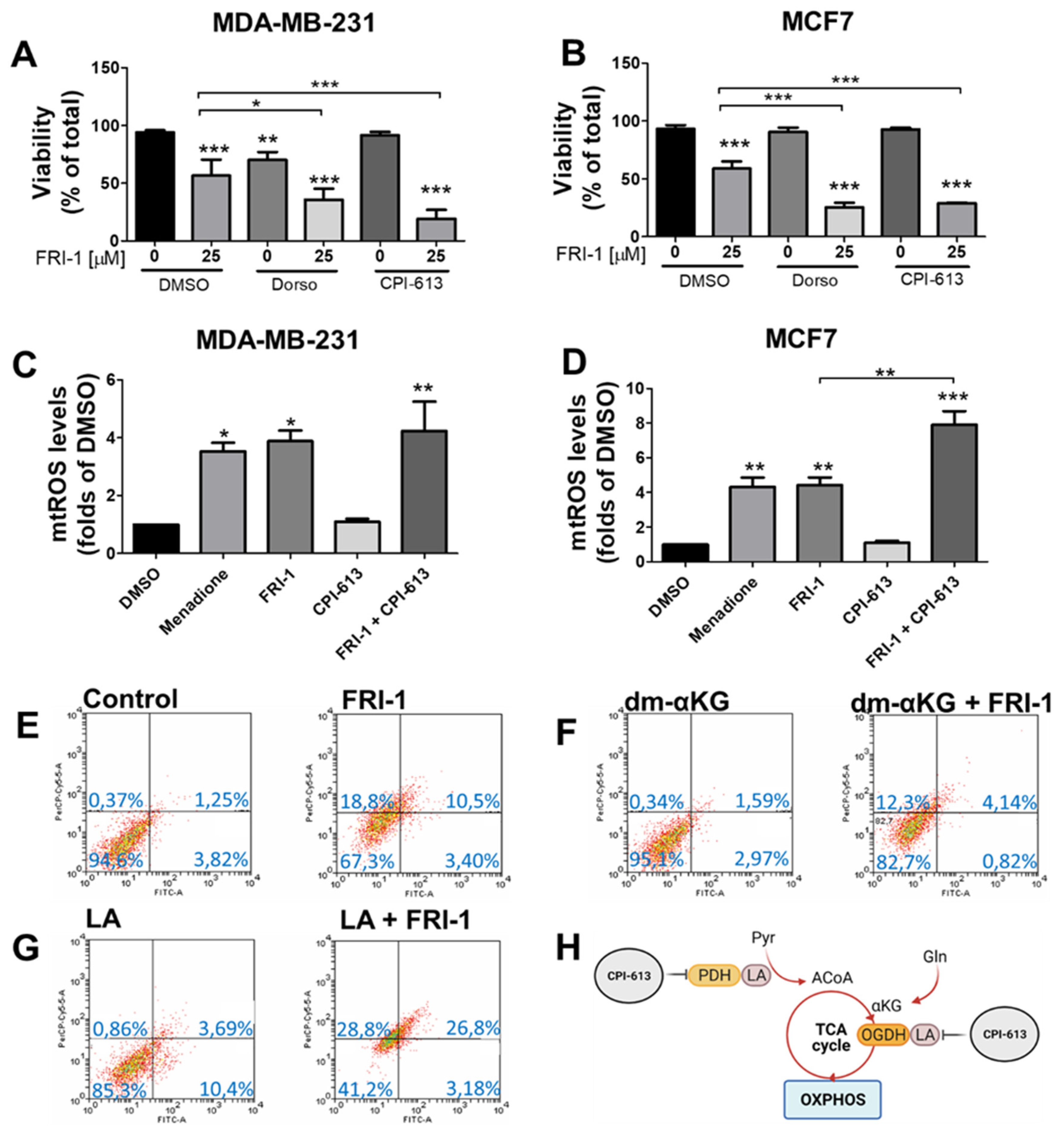 Antioxidants 10 01618 g008