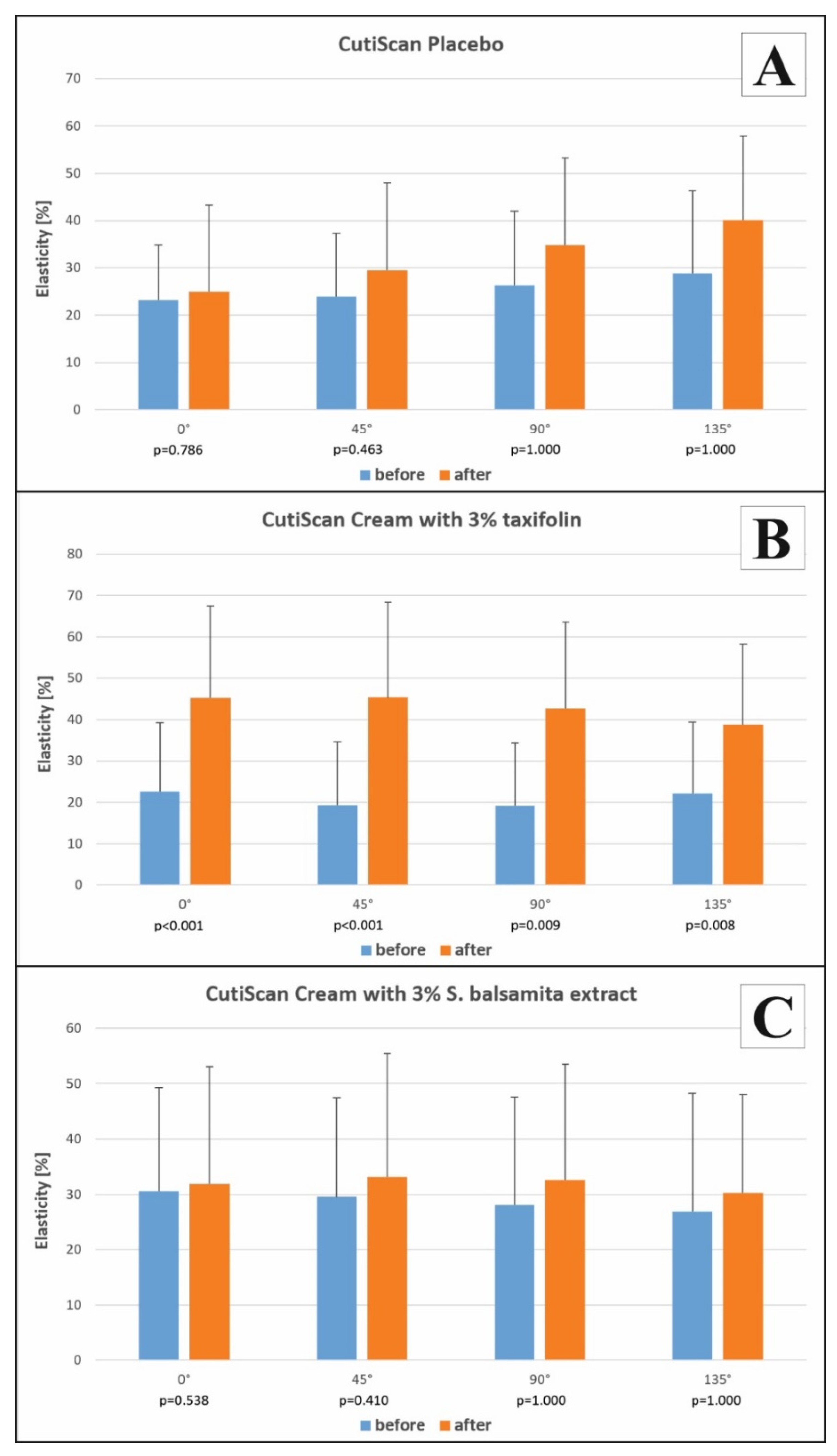 Antioxidants 10 01625 g004