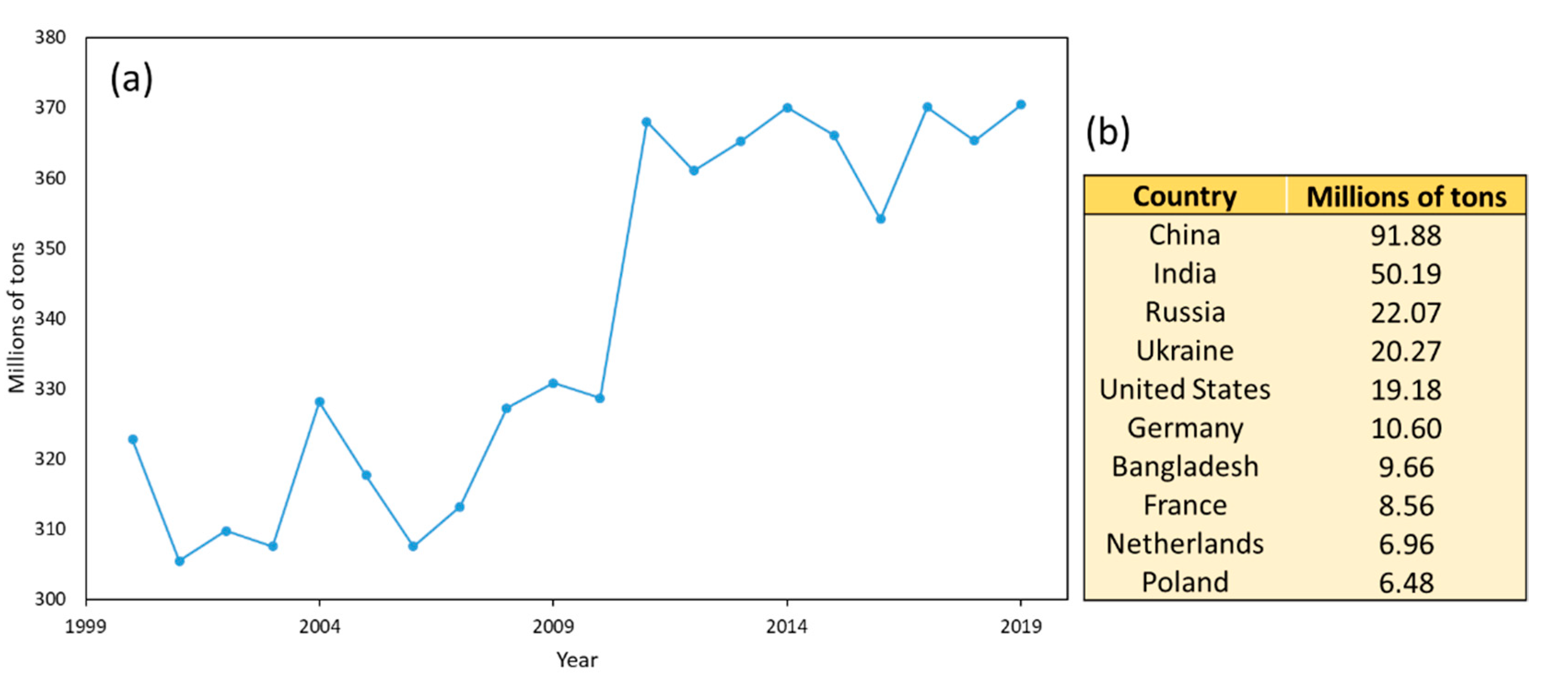 Antioxidants 10 01630 g001