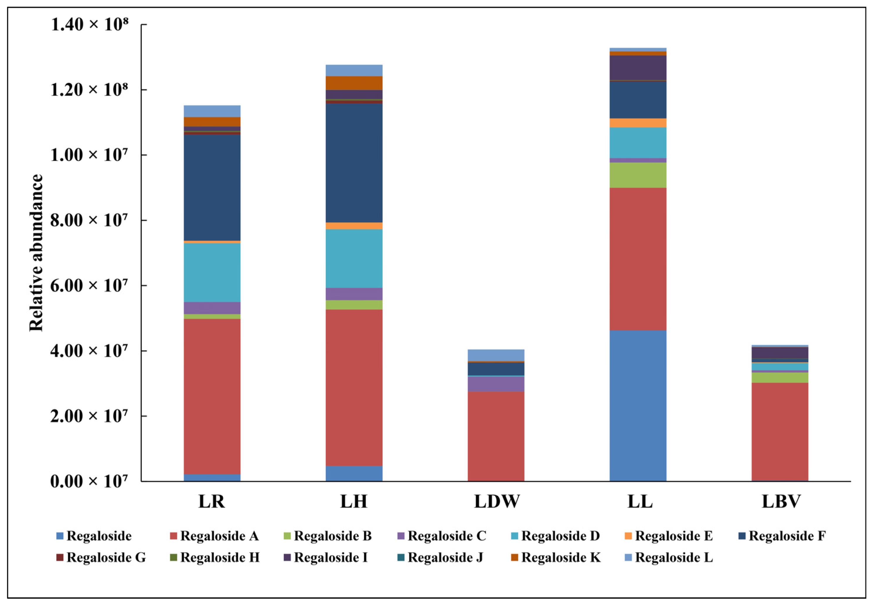Antioxidants 10 01634 g005 550