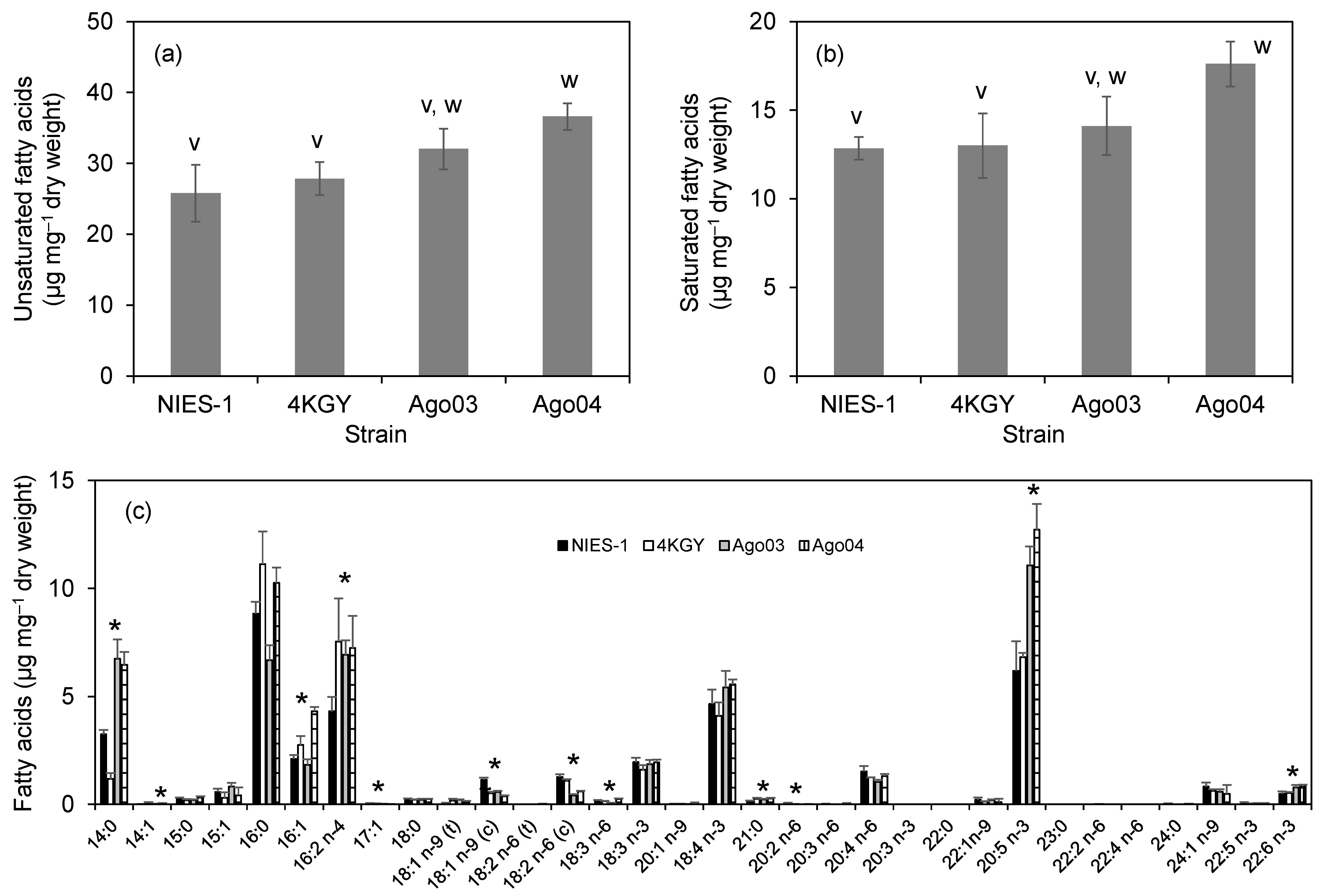 Antioxidants 10 01635 g008