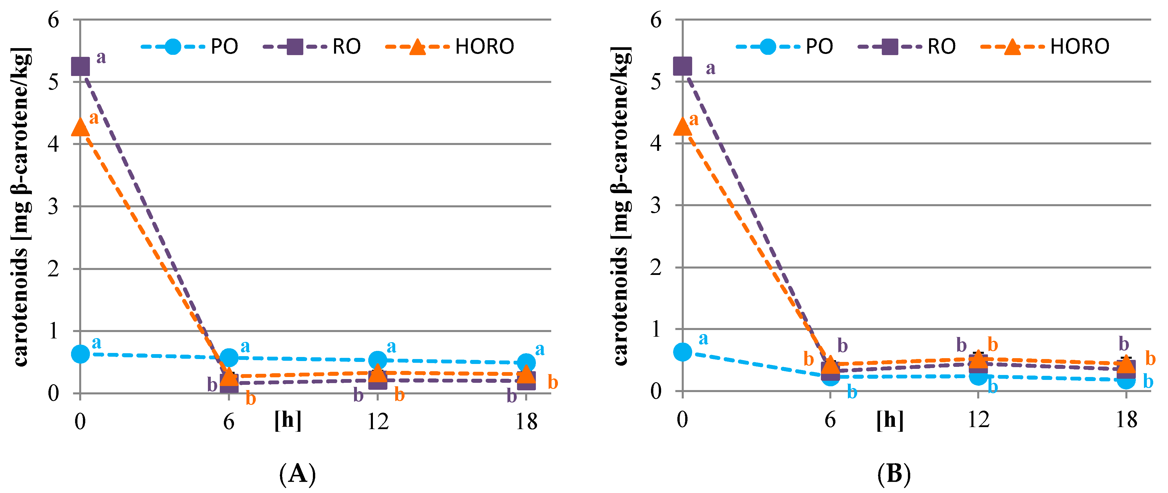 Antioxidants 10 01637 g003 550