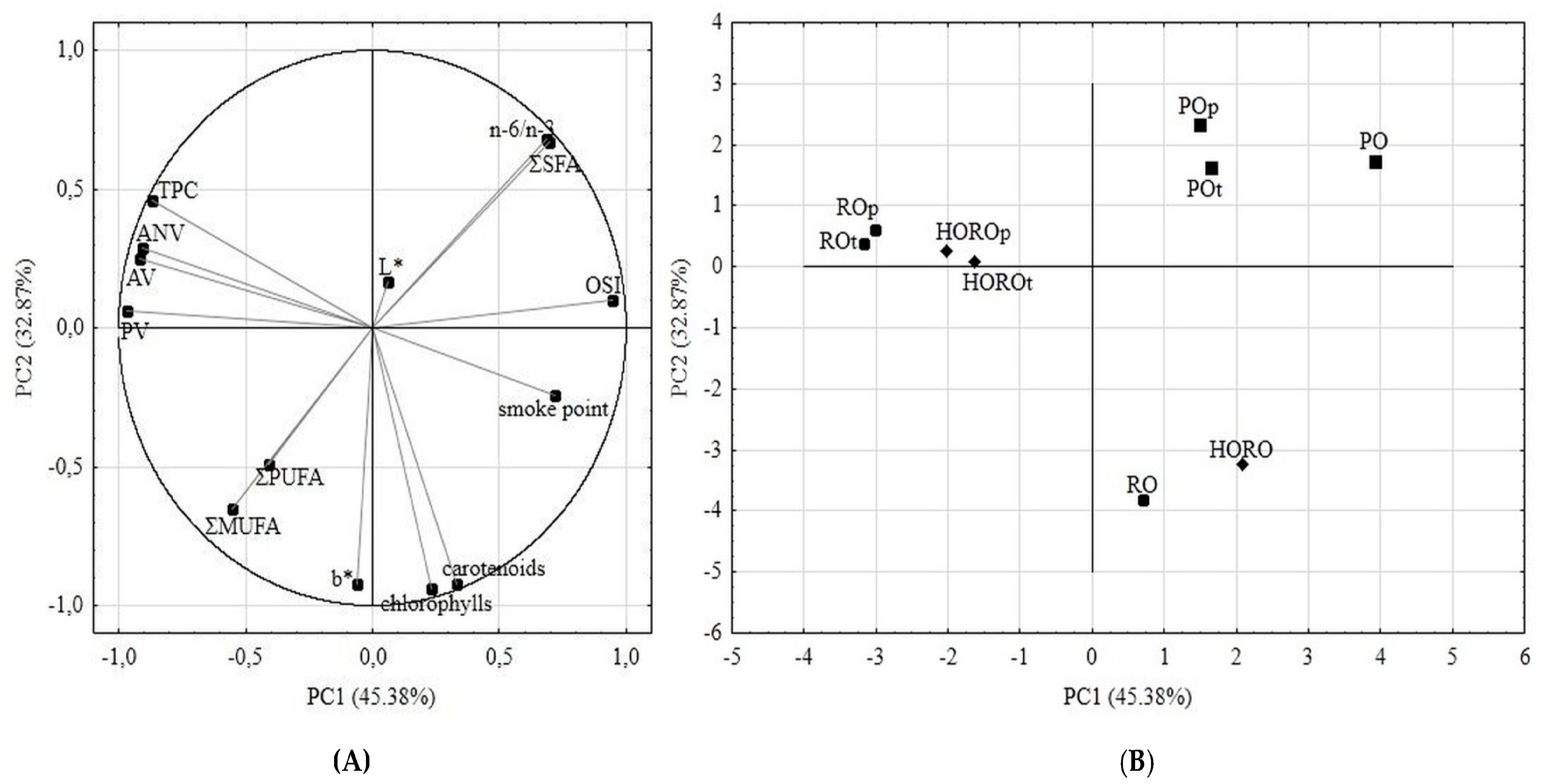 Antioxidants 10 01637 g007 550