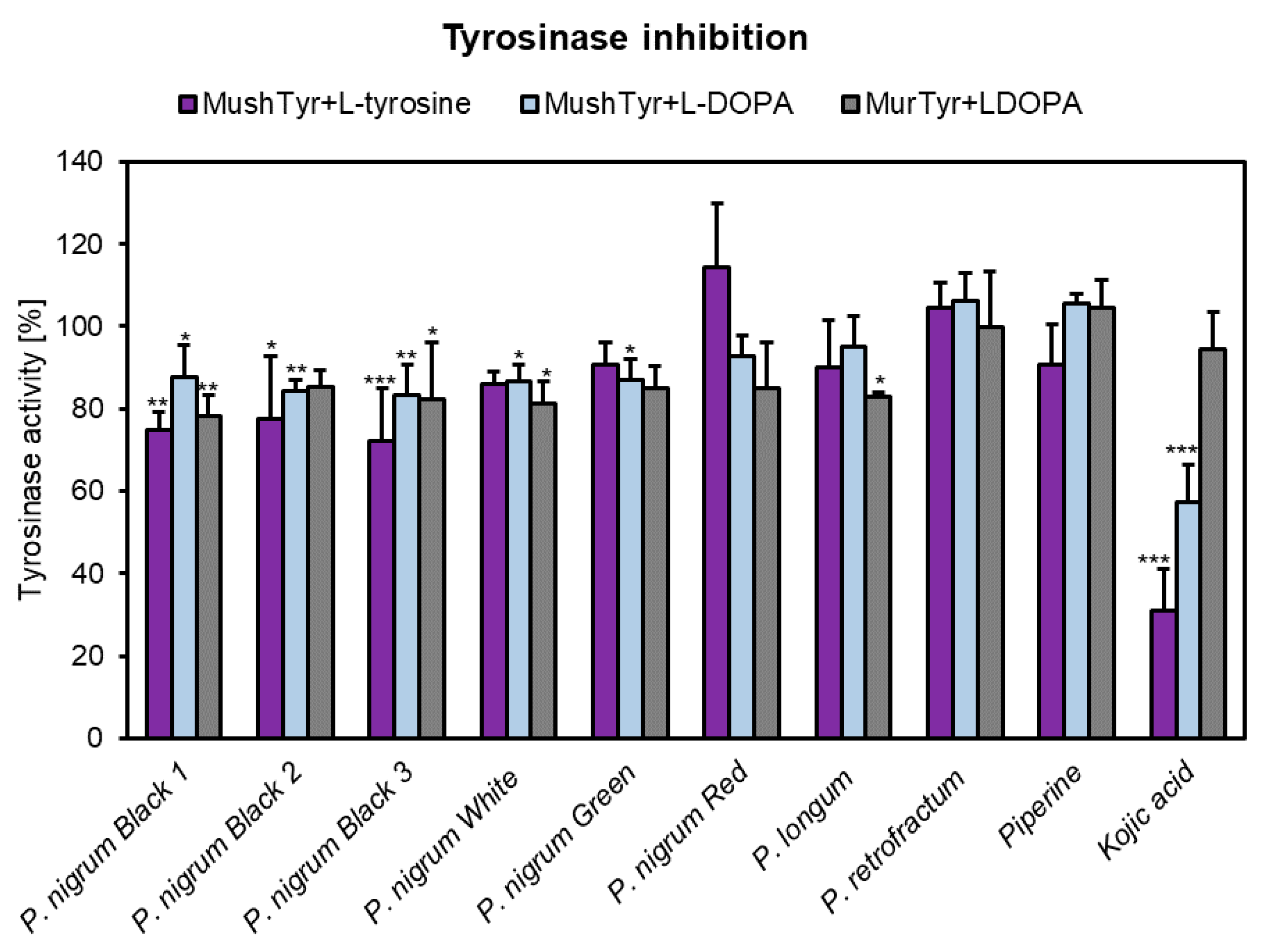 Antioxidants 10 01642 g005