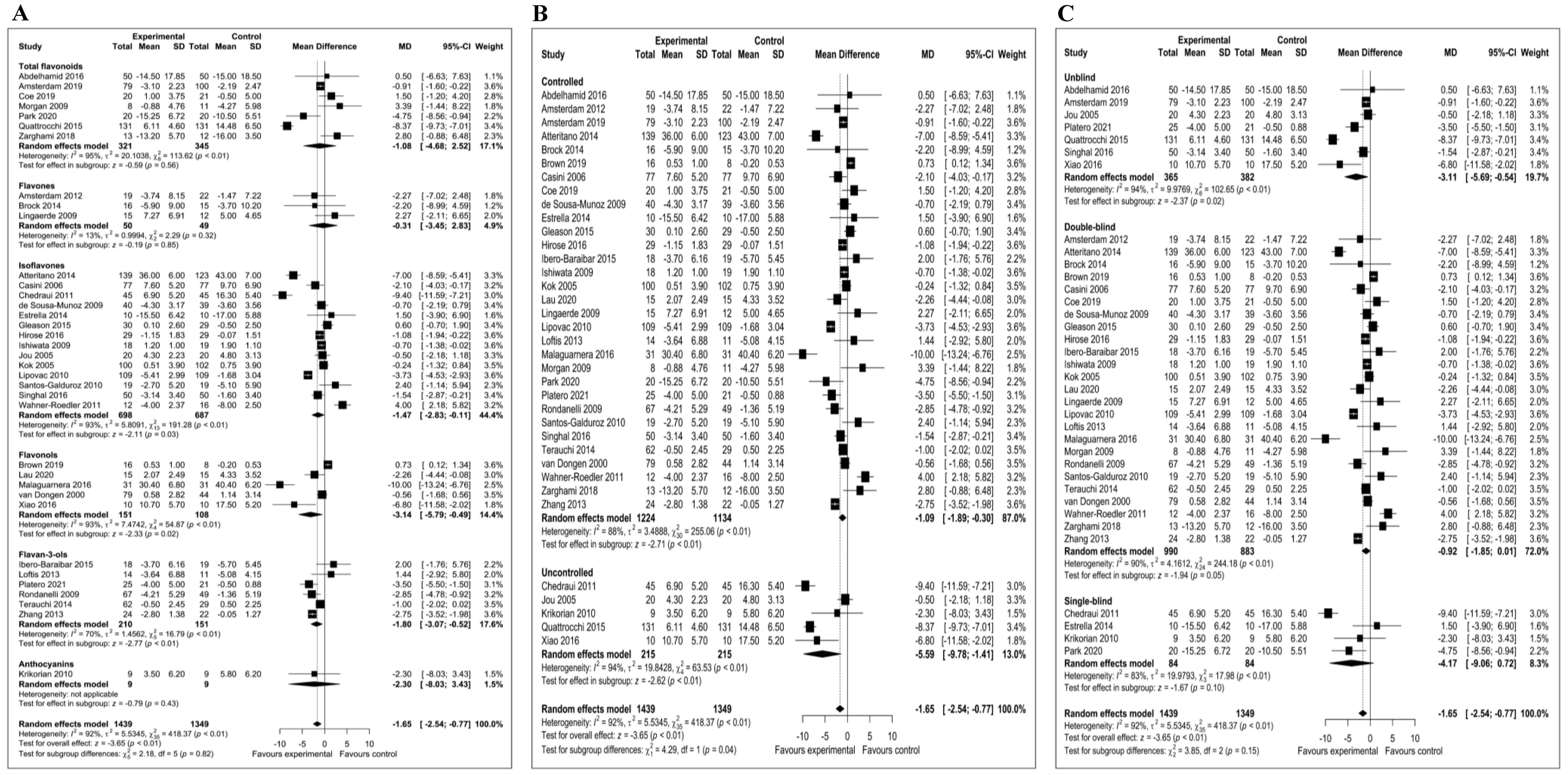 Antioxidants 10 01644 g003