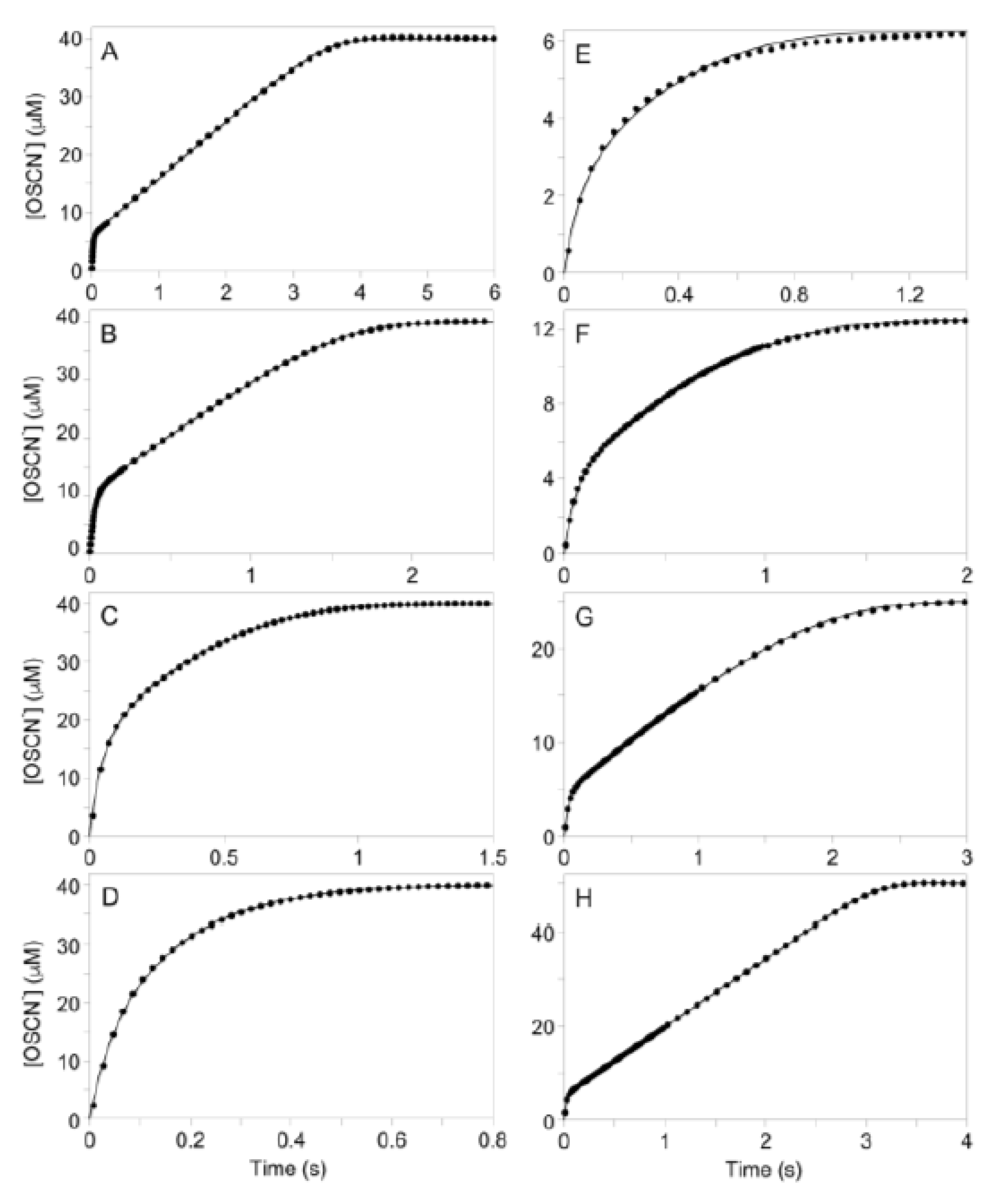 Antioxidants 10 01646 g002