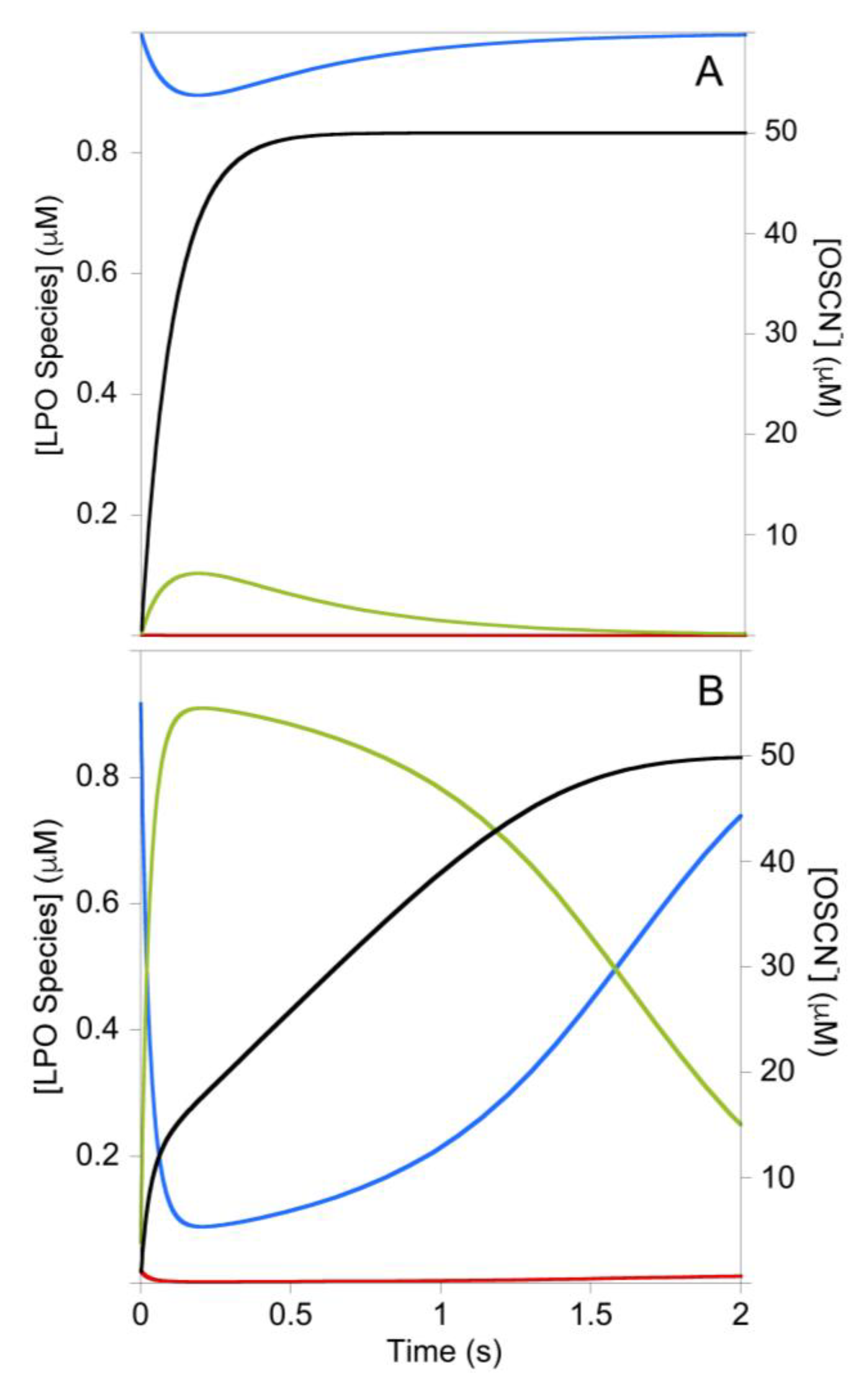 Antioxidants 10 01646 g004