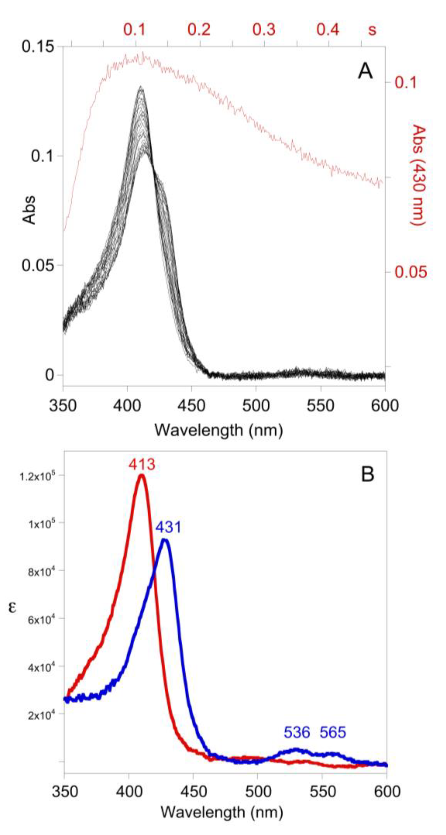 Antioxidants 10 01646 g005