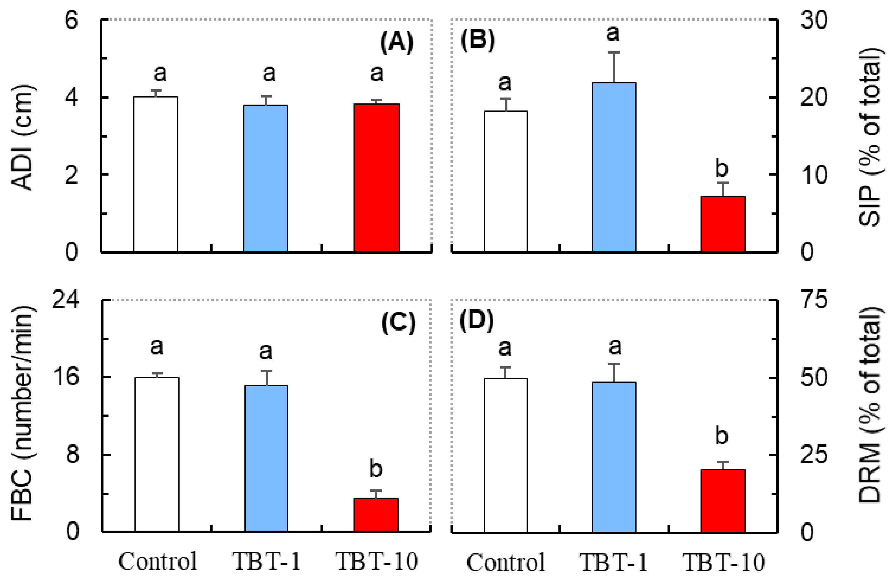 Antioxidants 10 01647 g002