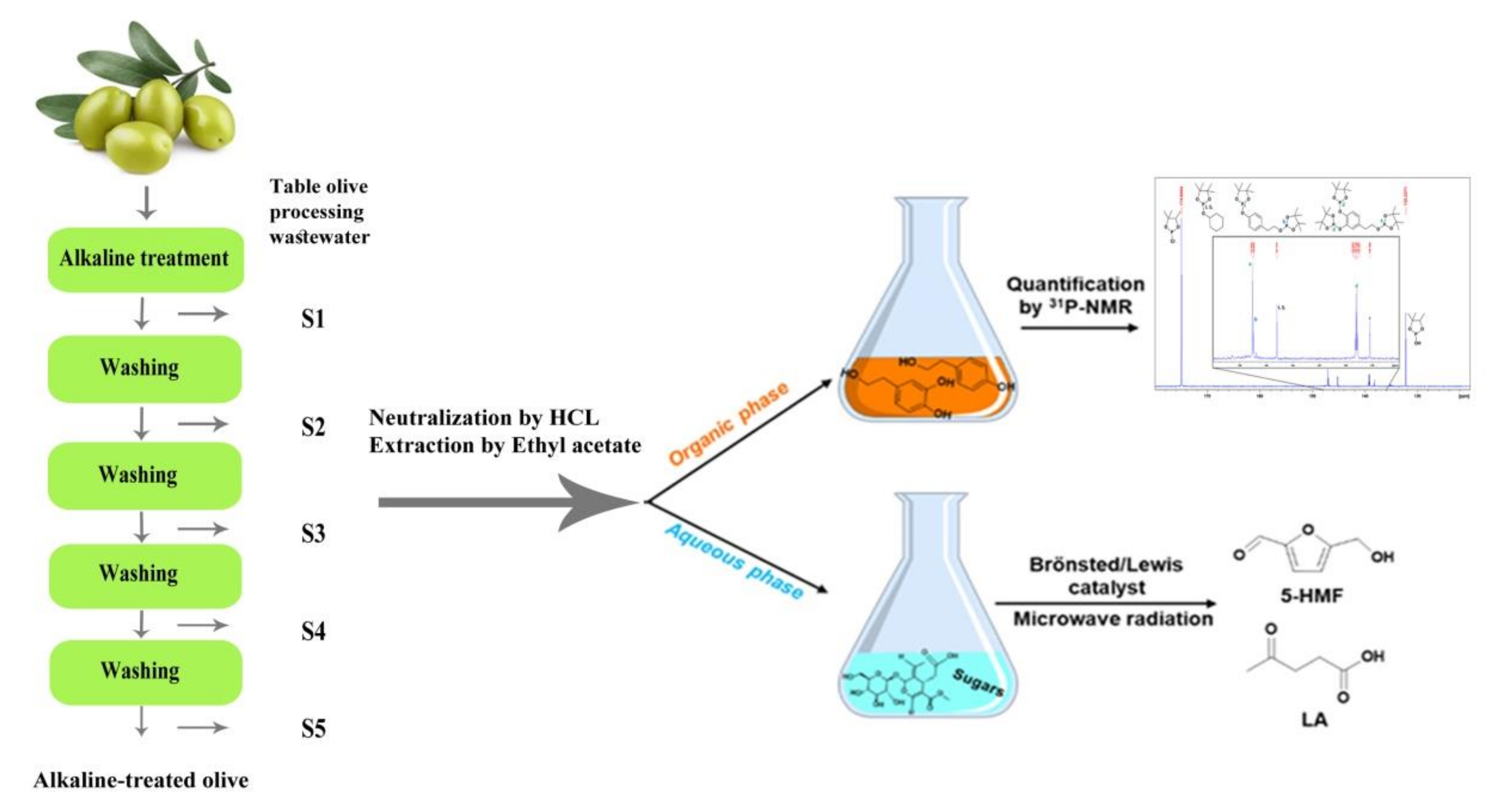 Antioxidants 10 01652 g002 550