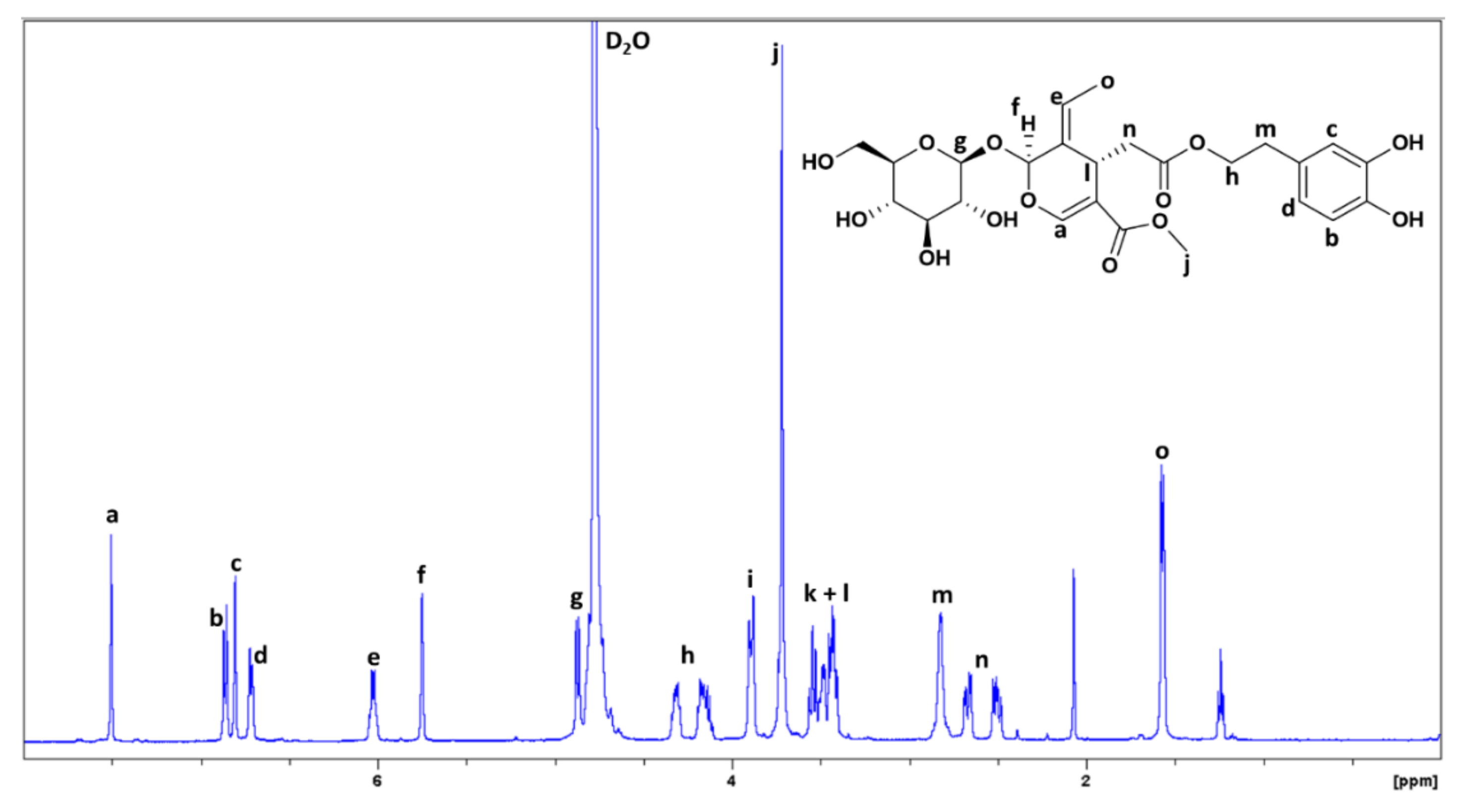 Antioxidants 10 01652 g003 550