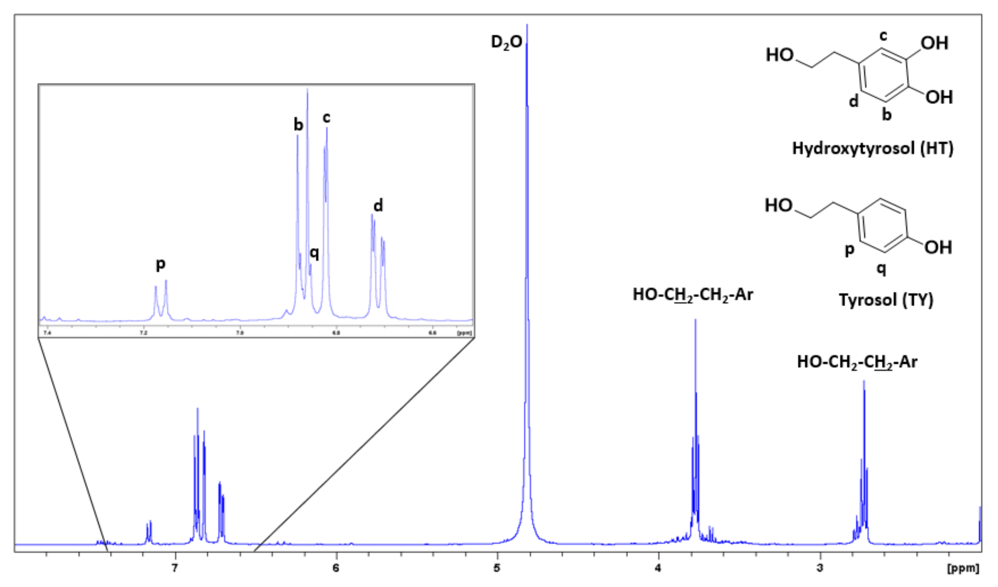 Antioxidants 10 01652 g005 550