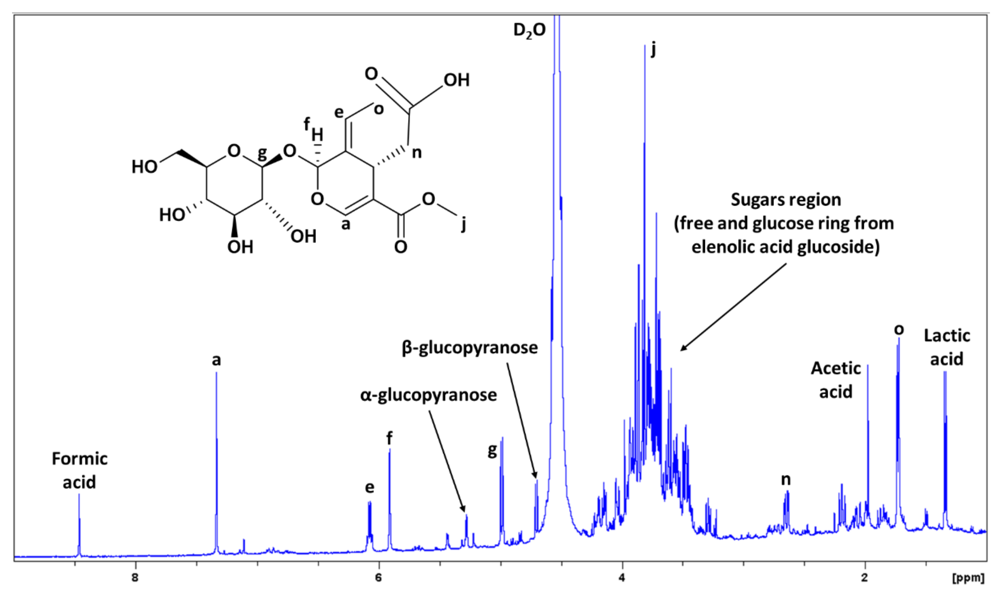 Antioxidants 10 01652 g006 550