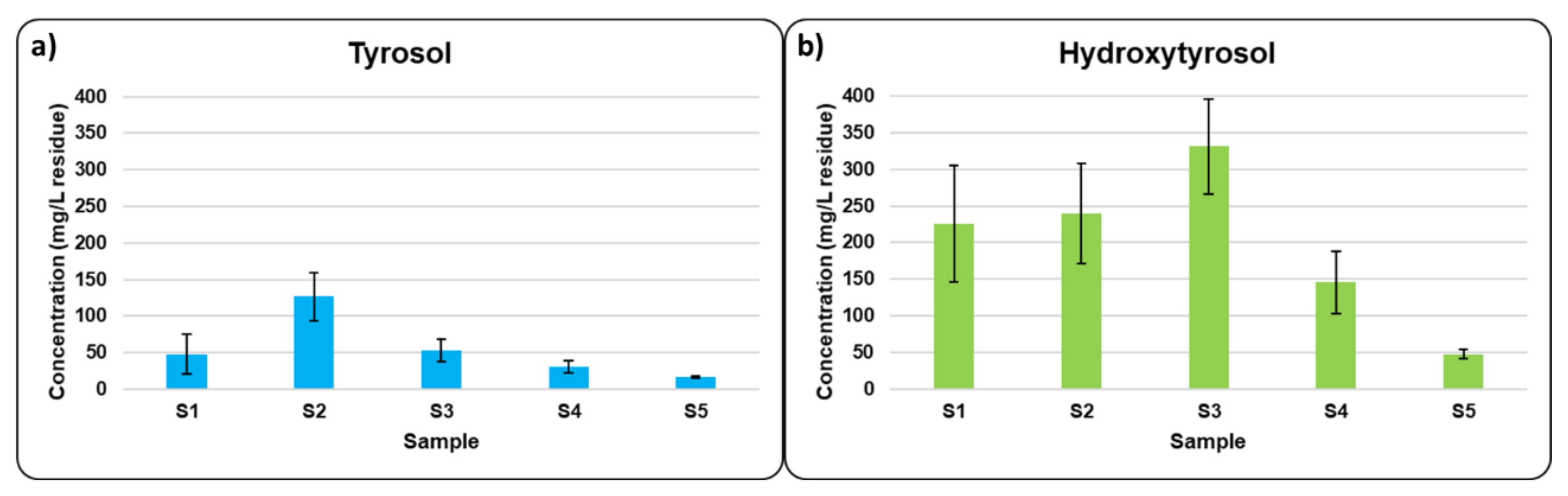 Antioxidants 10 01652 g007 550