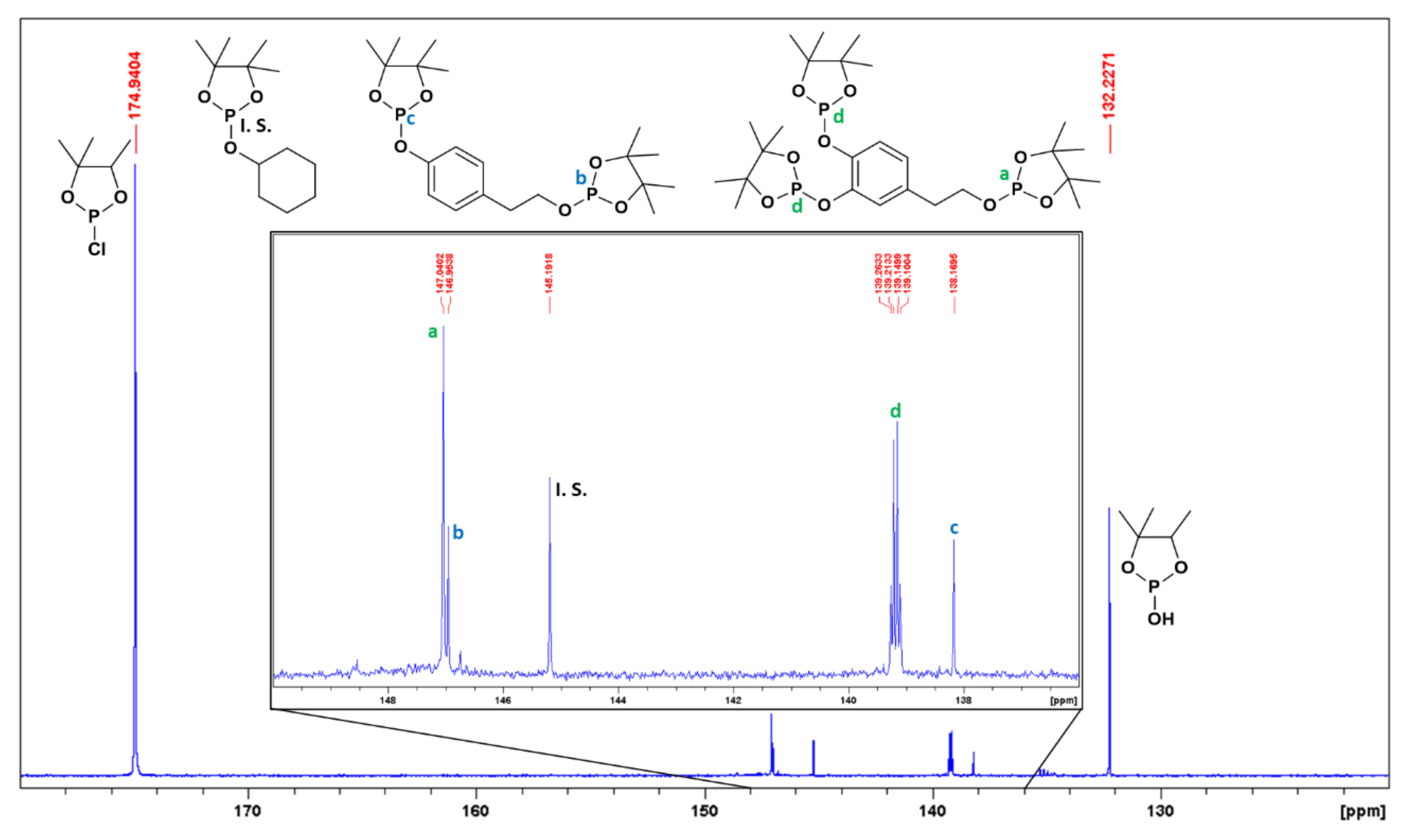 Antioxidants 10 01652 g008 550