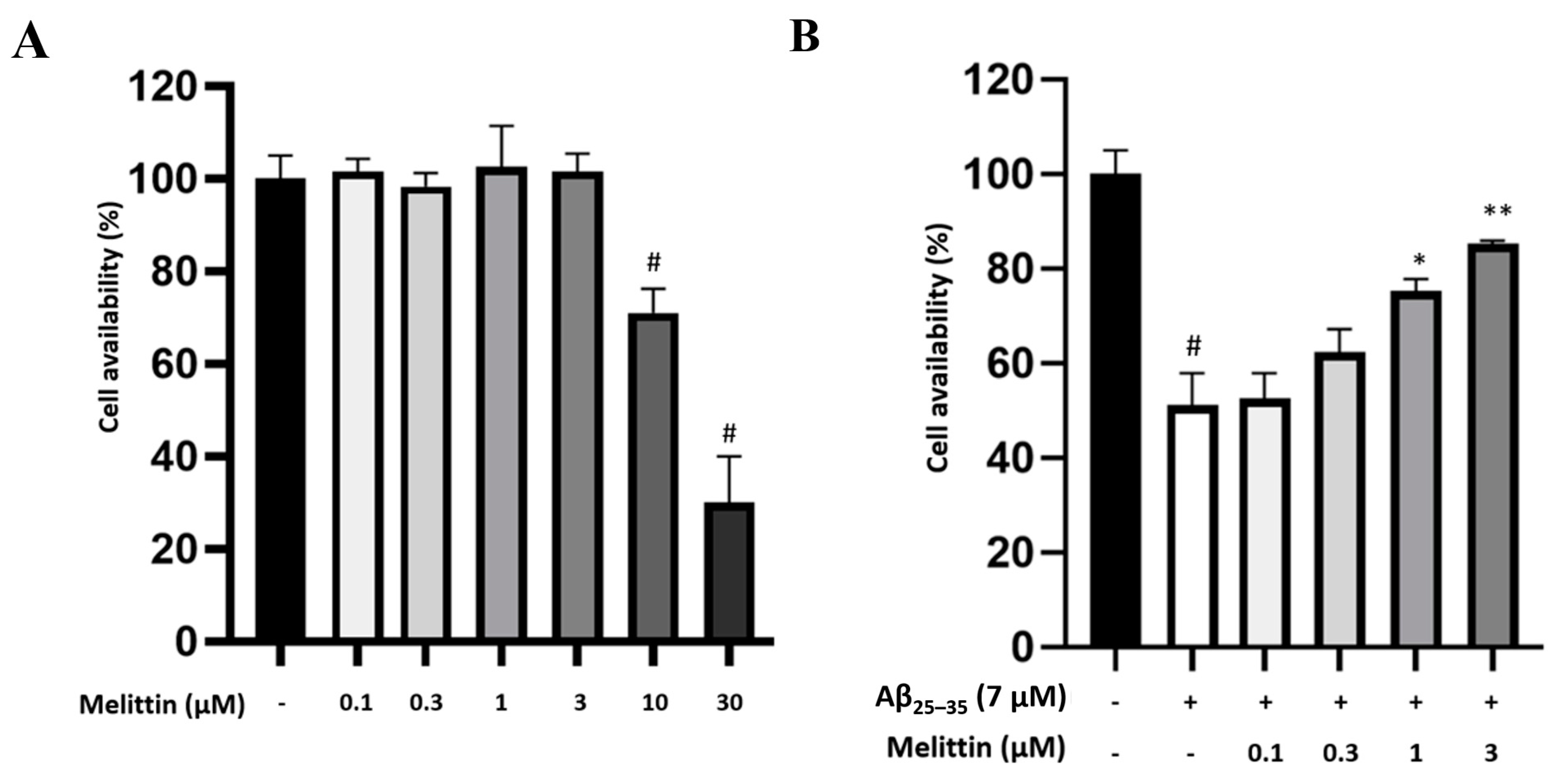 Antioxidants 10 01654 g001 Antioxidants 10 01654 g001
