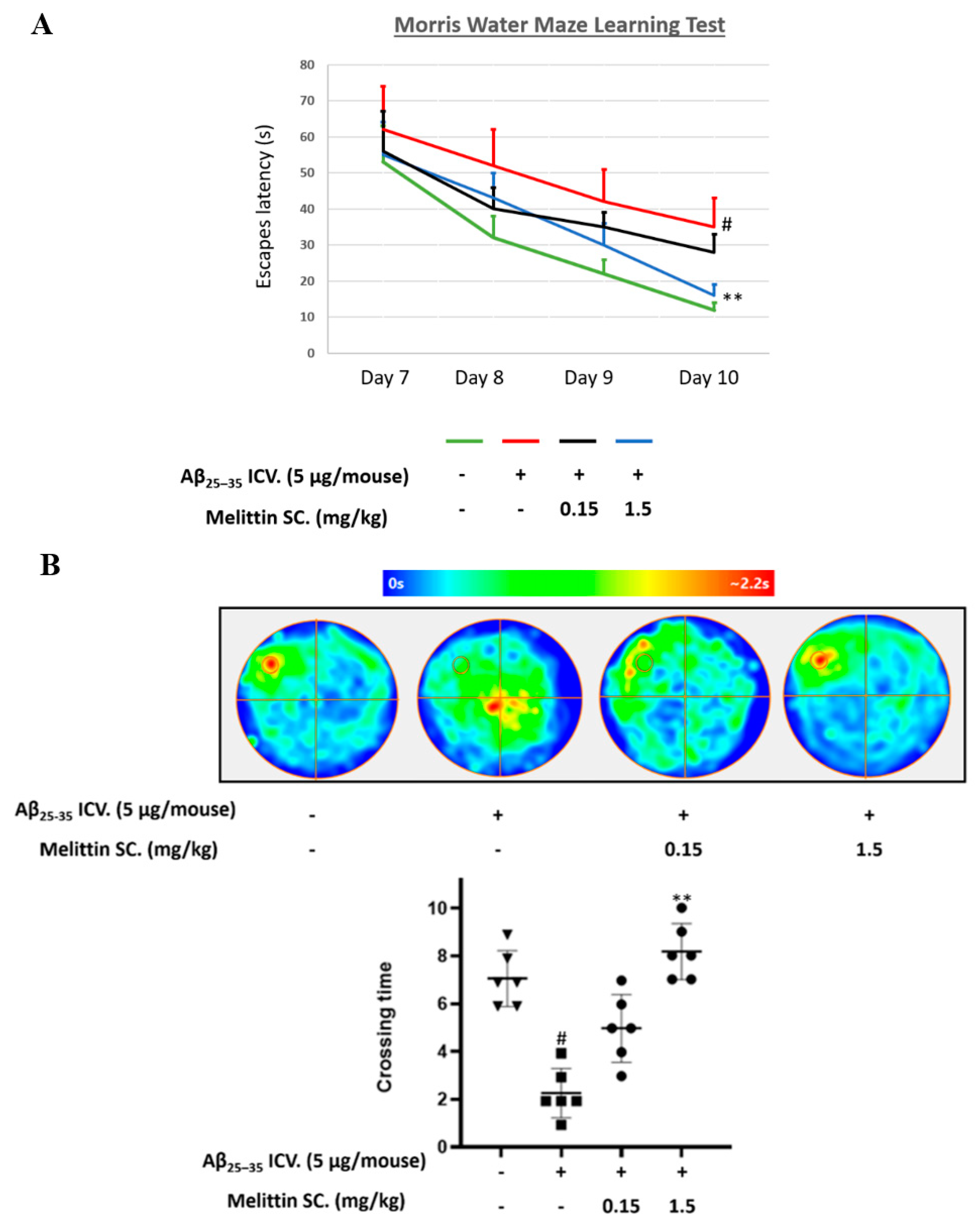 Antioxidants 10 01654 g006 Antioxidants 10 01654 g006