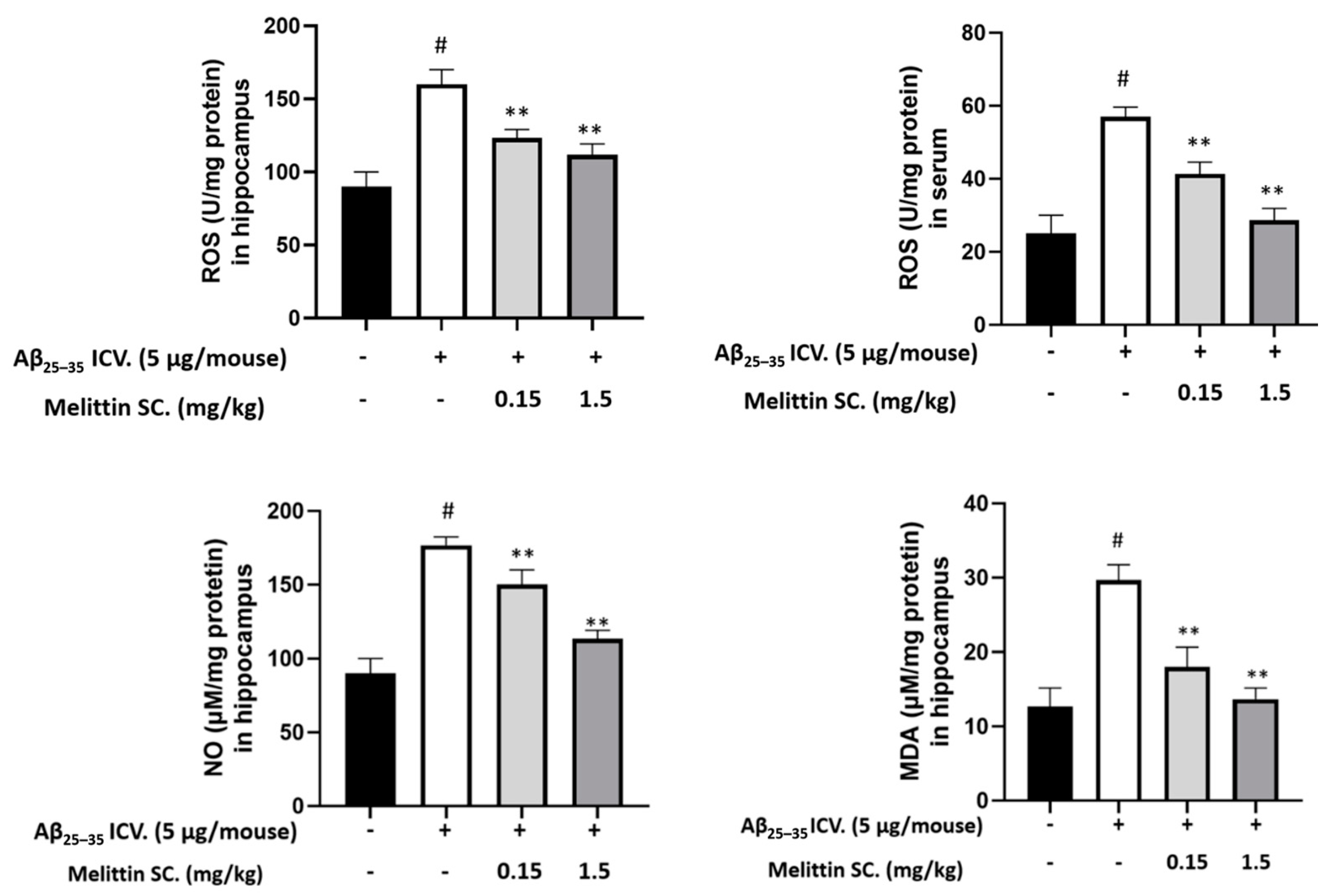 Antioxidants 10 01654 g008 Antioxidants 10 01654 g008
