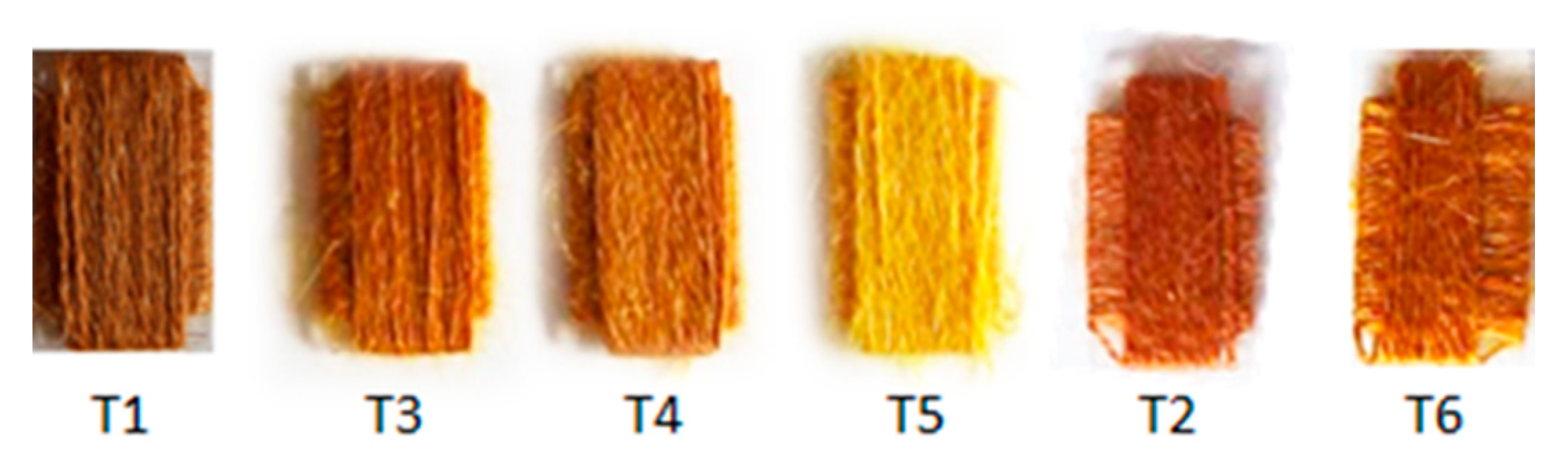 Antioxidants 10 01655 g001 550