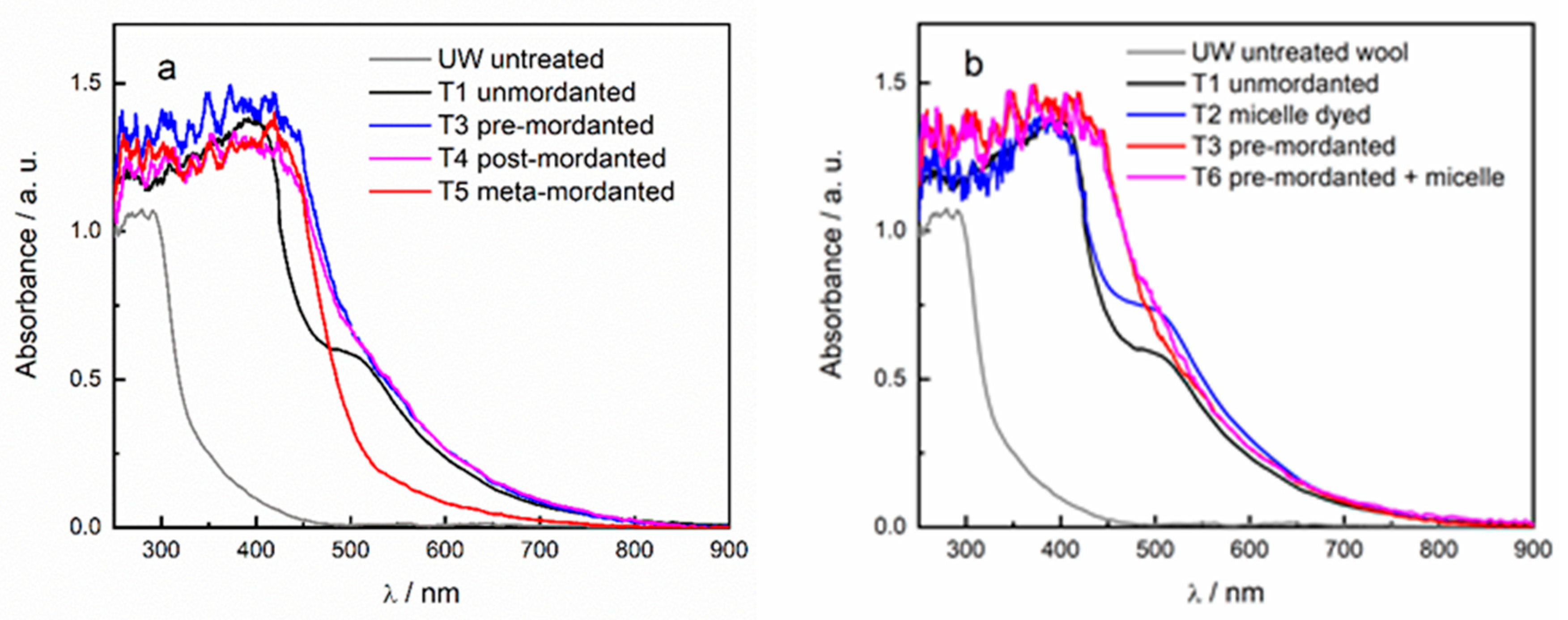 Antioxidants 10 01655 g002 550