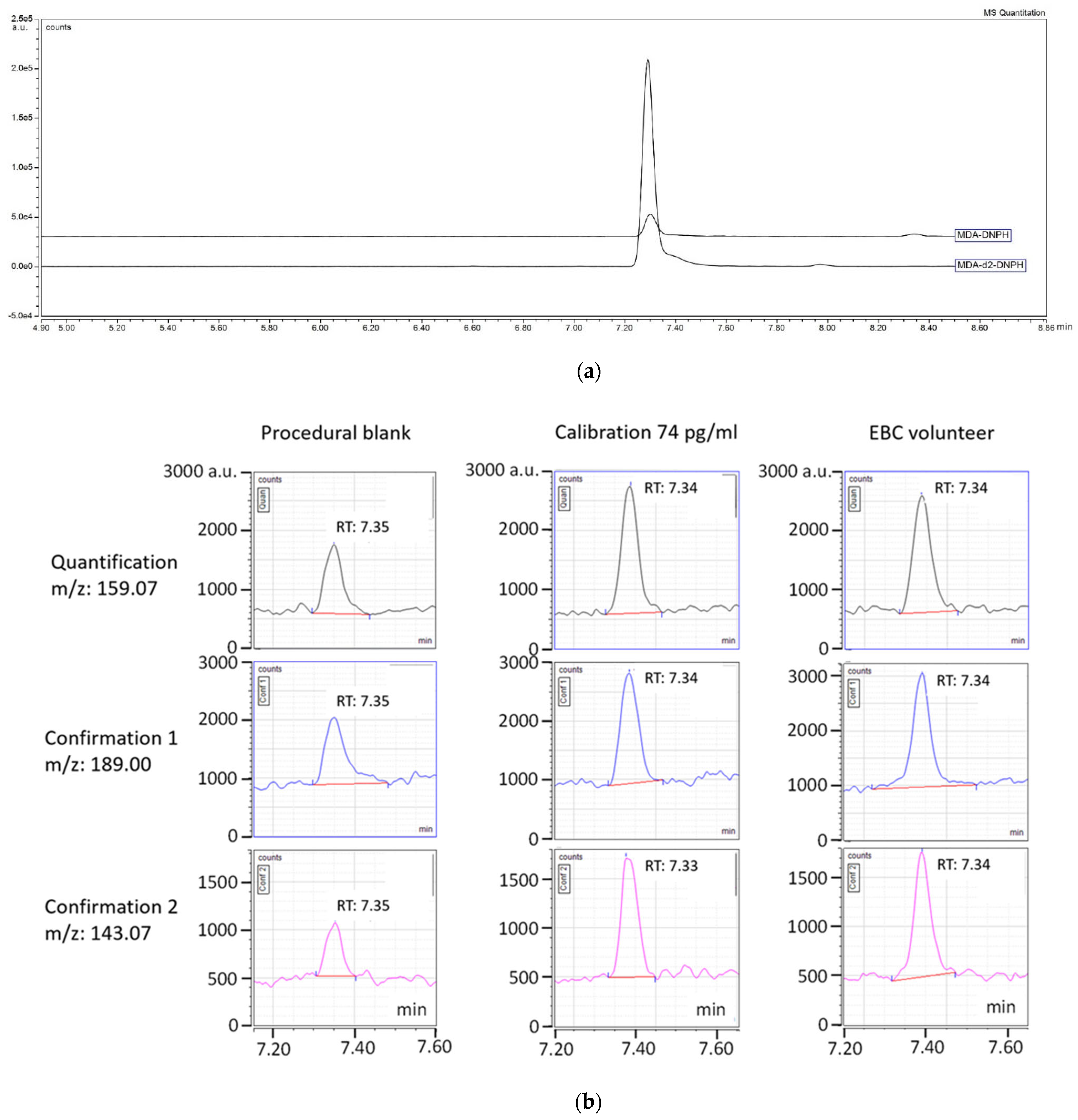 Antioxidants 10 01661 g001 Antioxidants 10 01661 g001