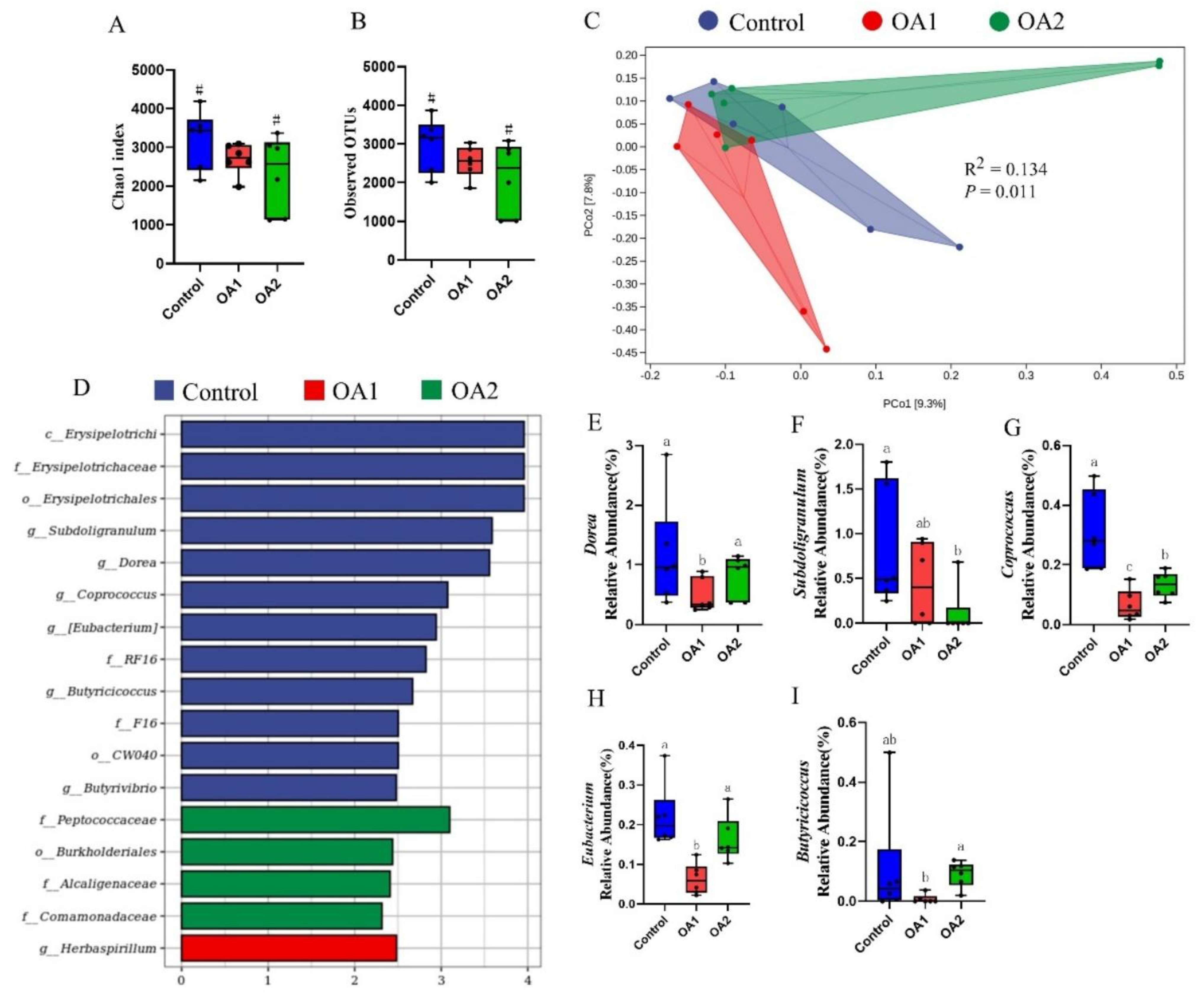Antioxidants 10 01665 g005