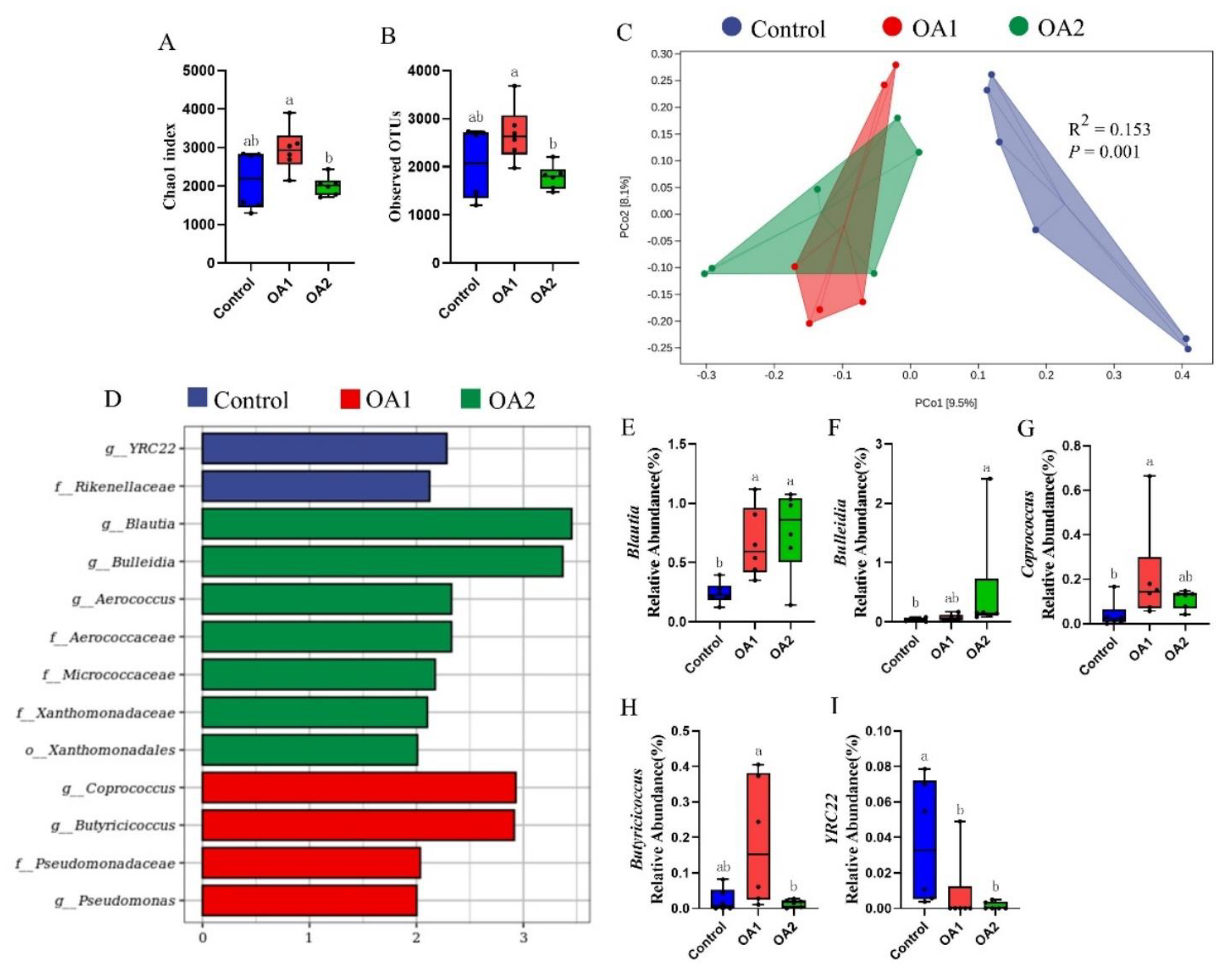 Antioxidants 10 01665 g006