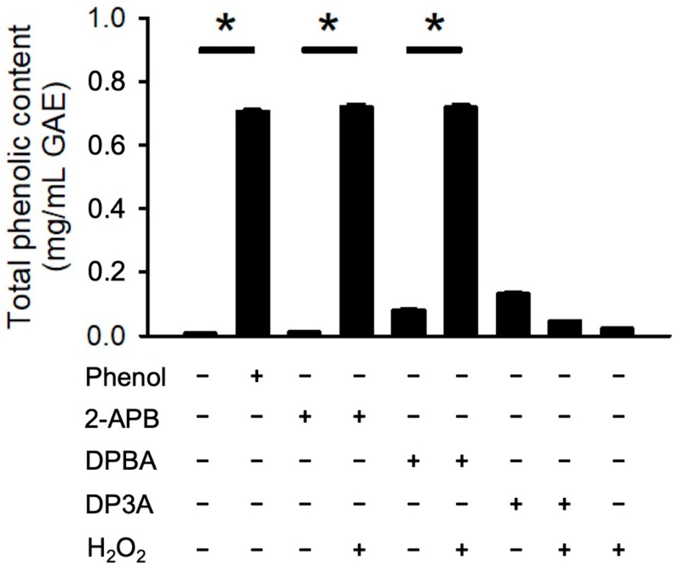 Antioxidants 10 01667 g003 550