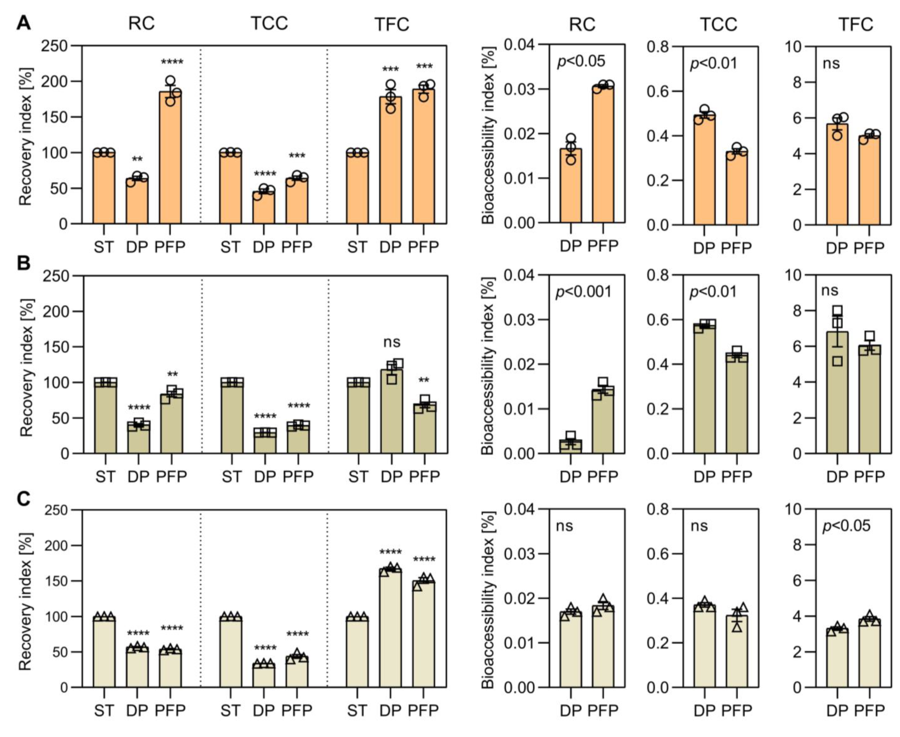 Antioxidants 10 01668 g002