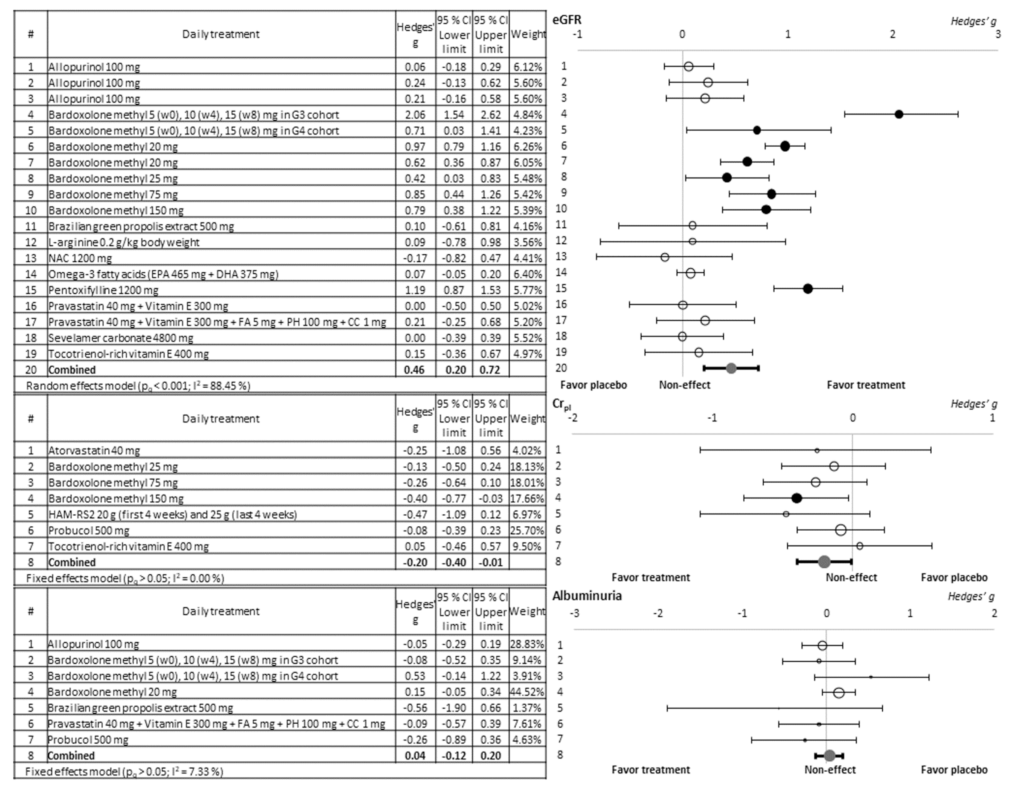 Antioxidants 10 01669 g002 Antioxidants 10 01669 g002