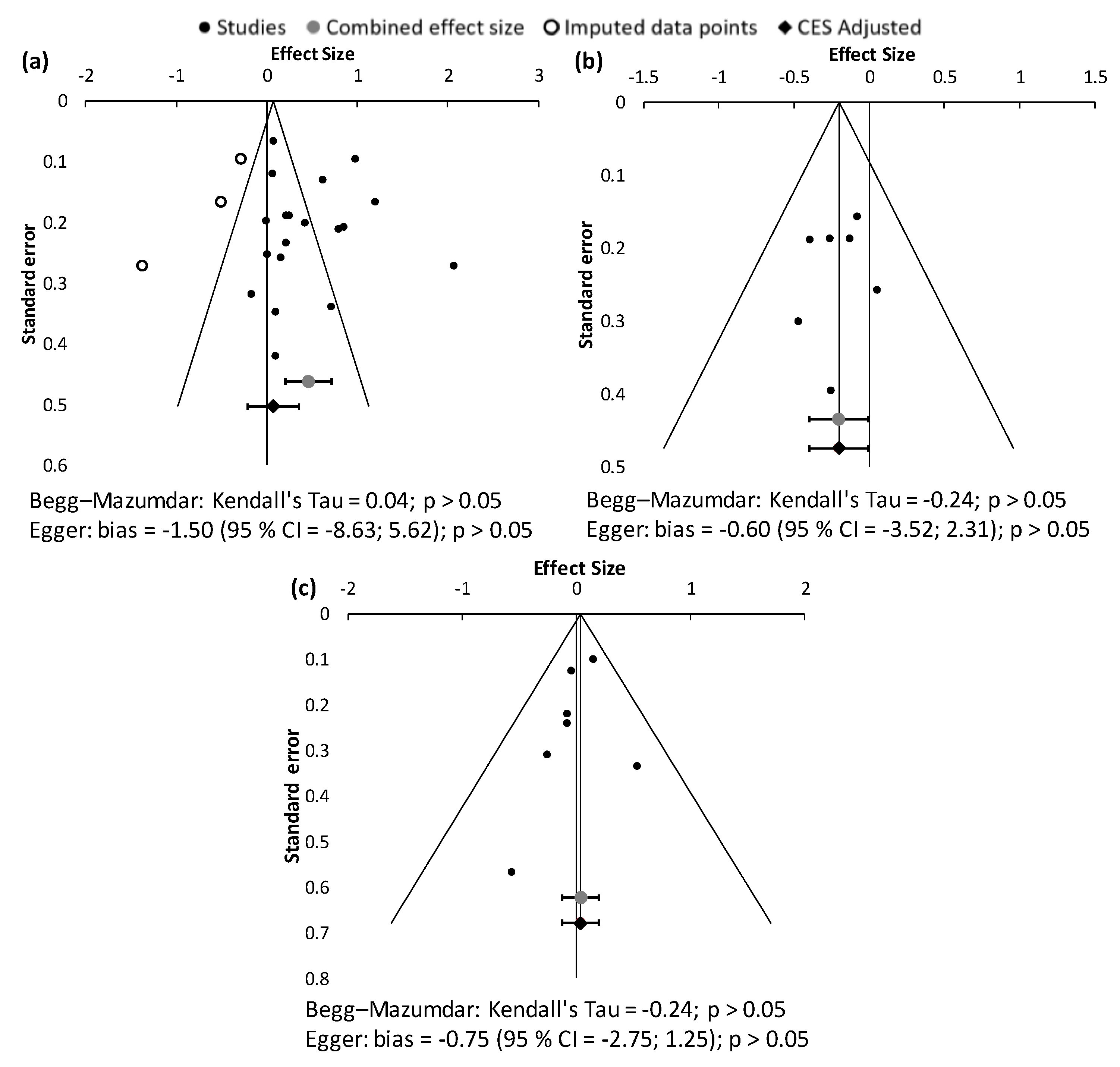 Antioxidants 10 01669 g003 Antioxidants 10 01669 g003