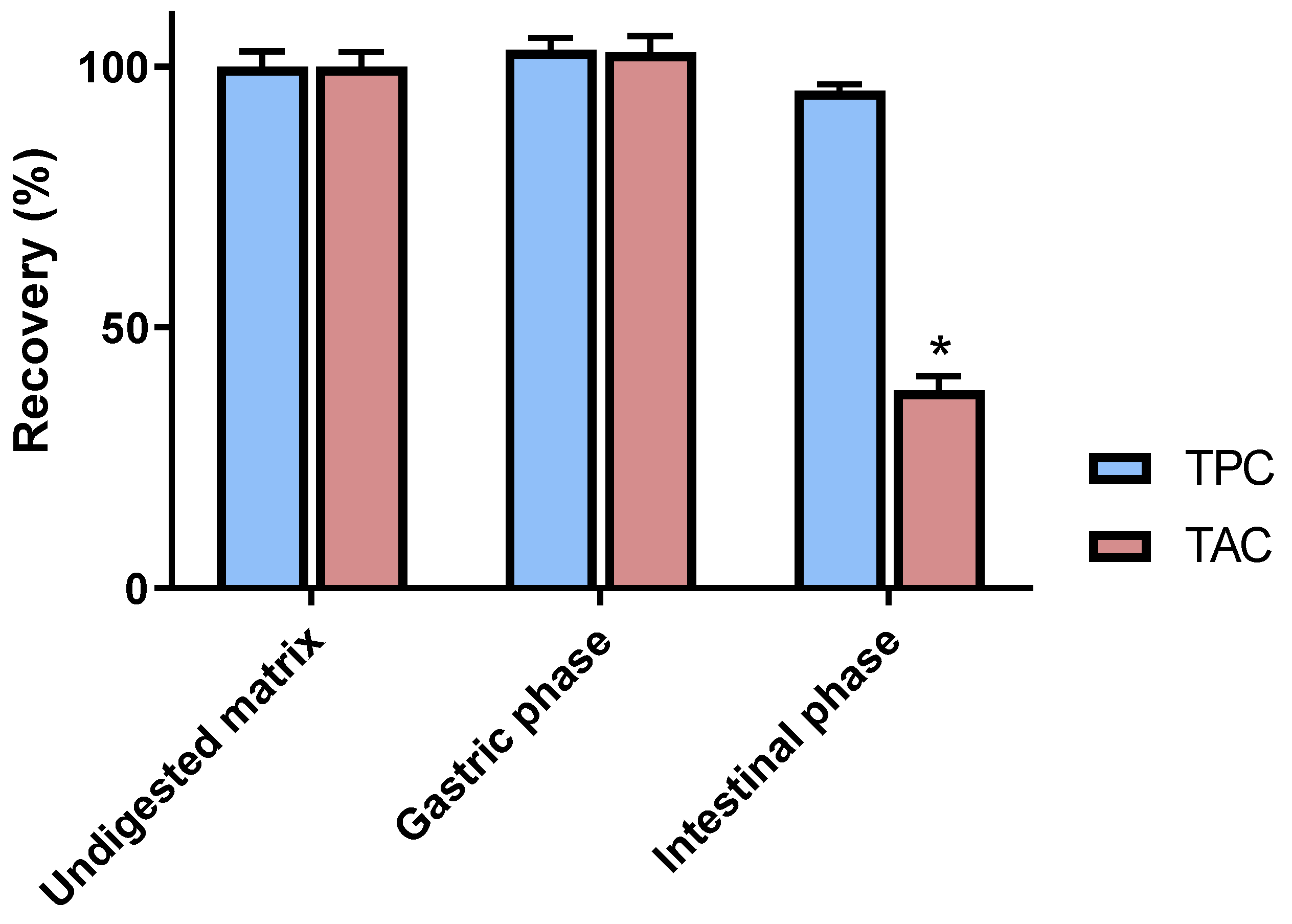 Antioxidants 10 01670 g002