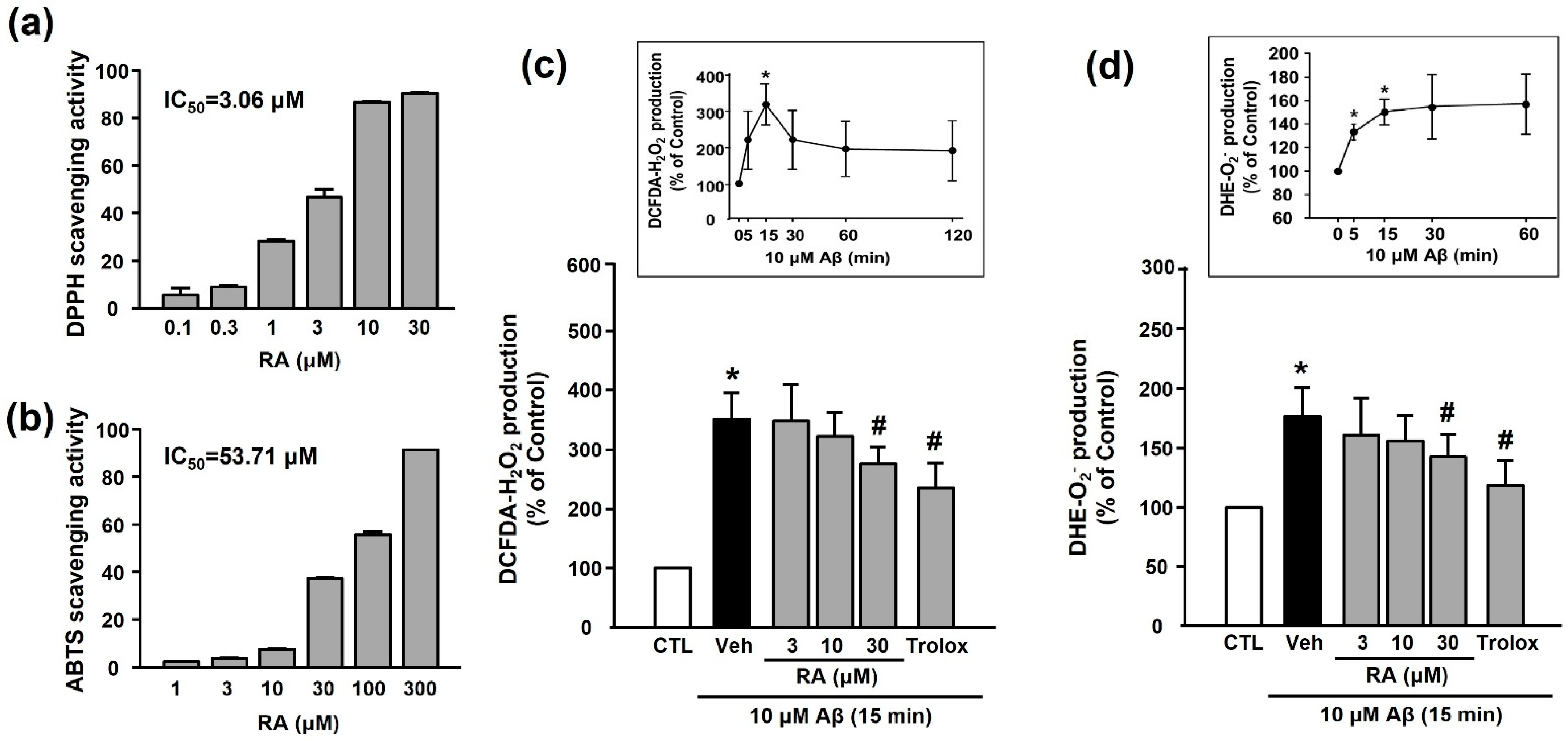 Antioxidants 10 01671 g003 Antioxidants 10 01671 g003