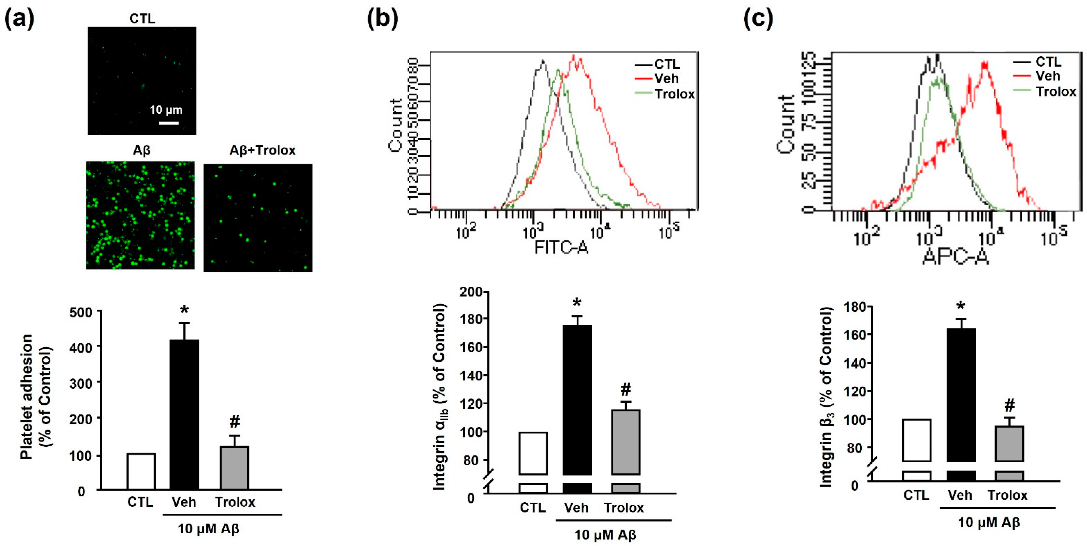 Antioxidants 10 01671 g004 Antioxidants 10 01671 g004