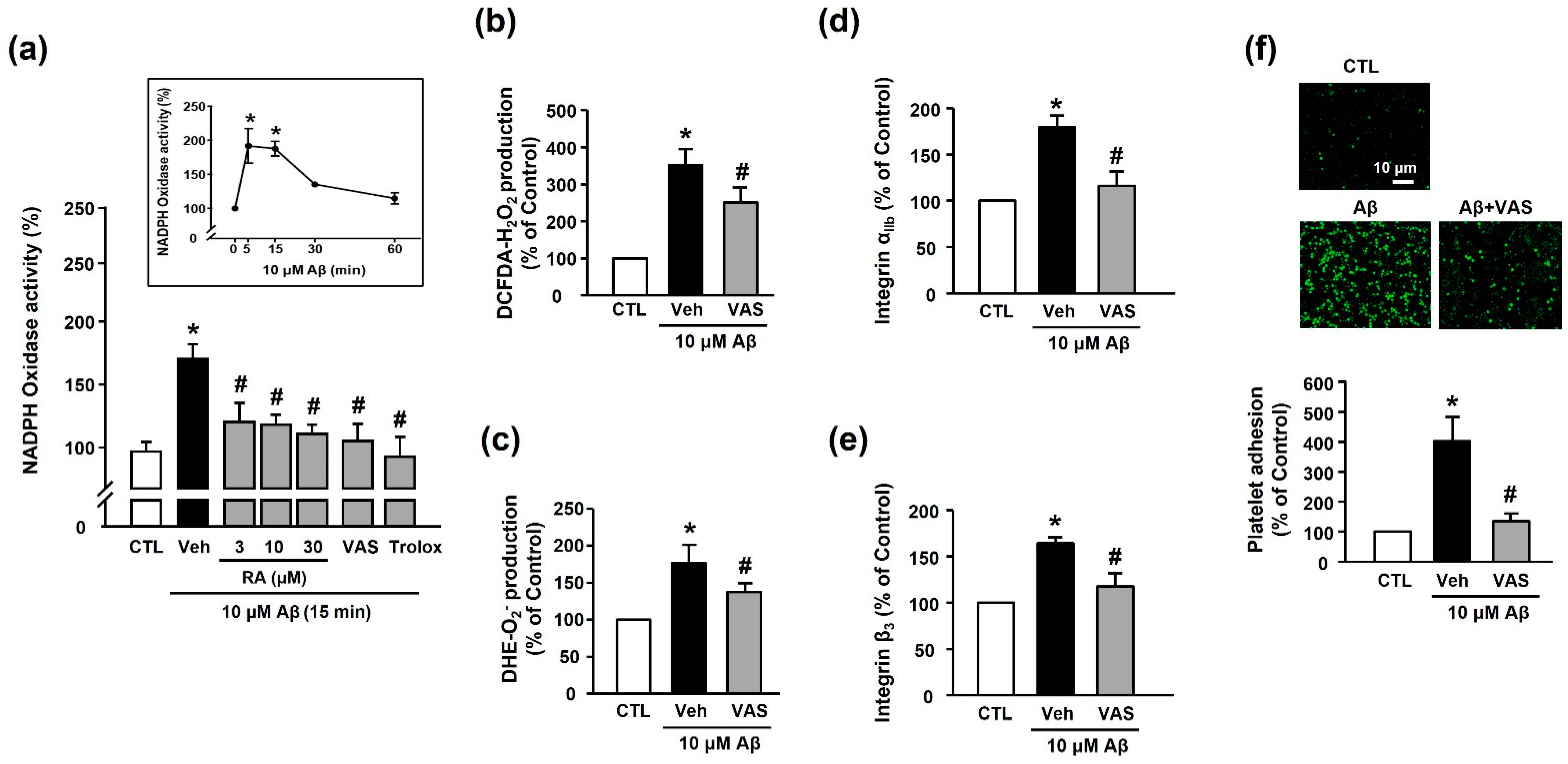 Antioxidants 10 01671 g005 Antioxidants 10 01671 g005
