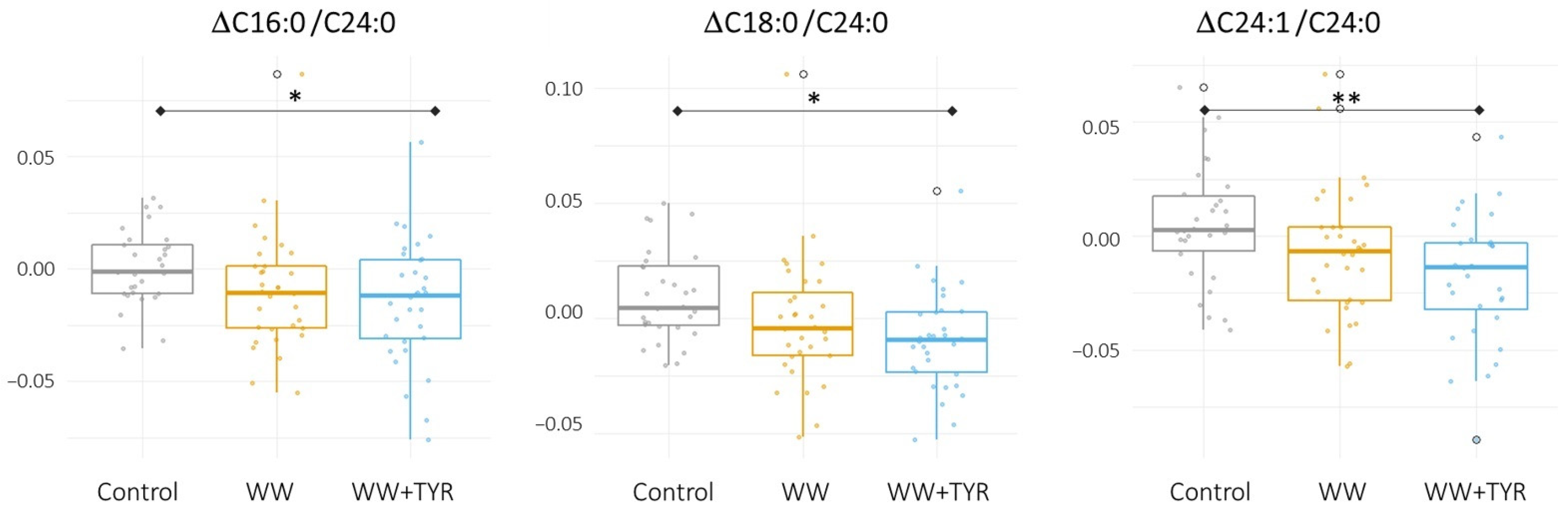 Antioxidants 10 01679 g001