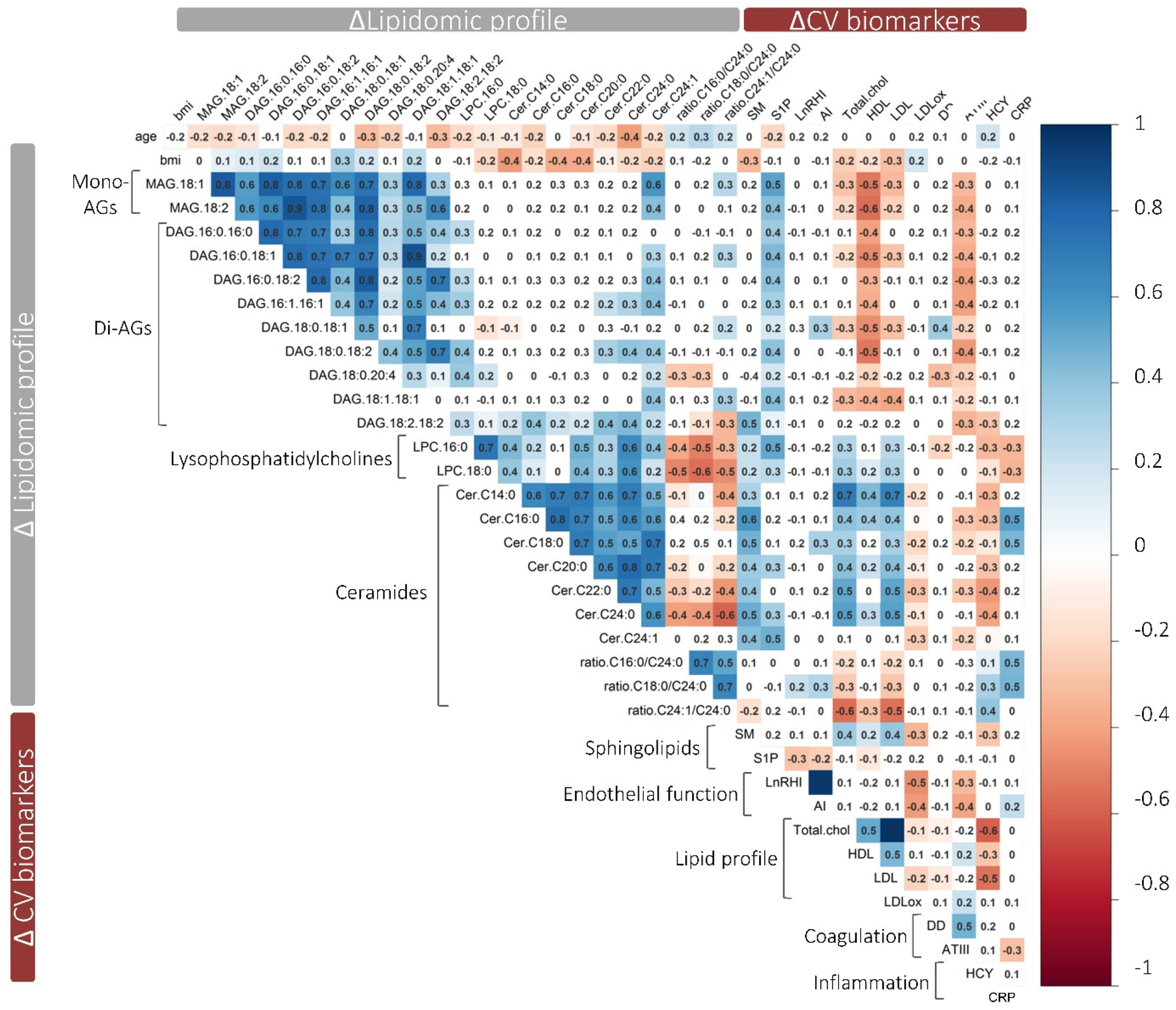 Antioxidants 10 01679 g003