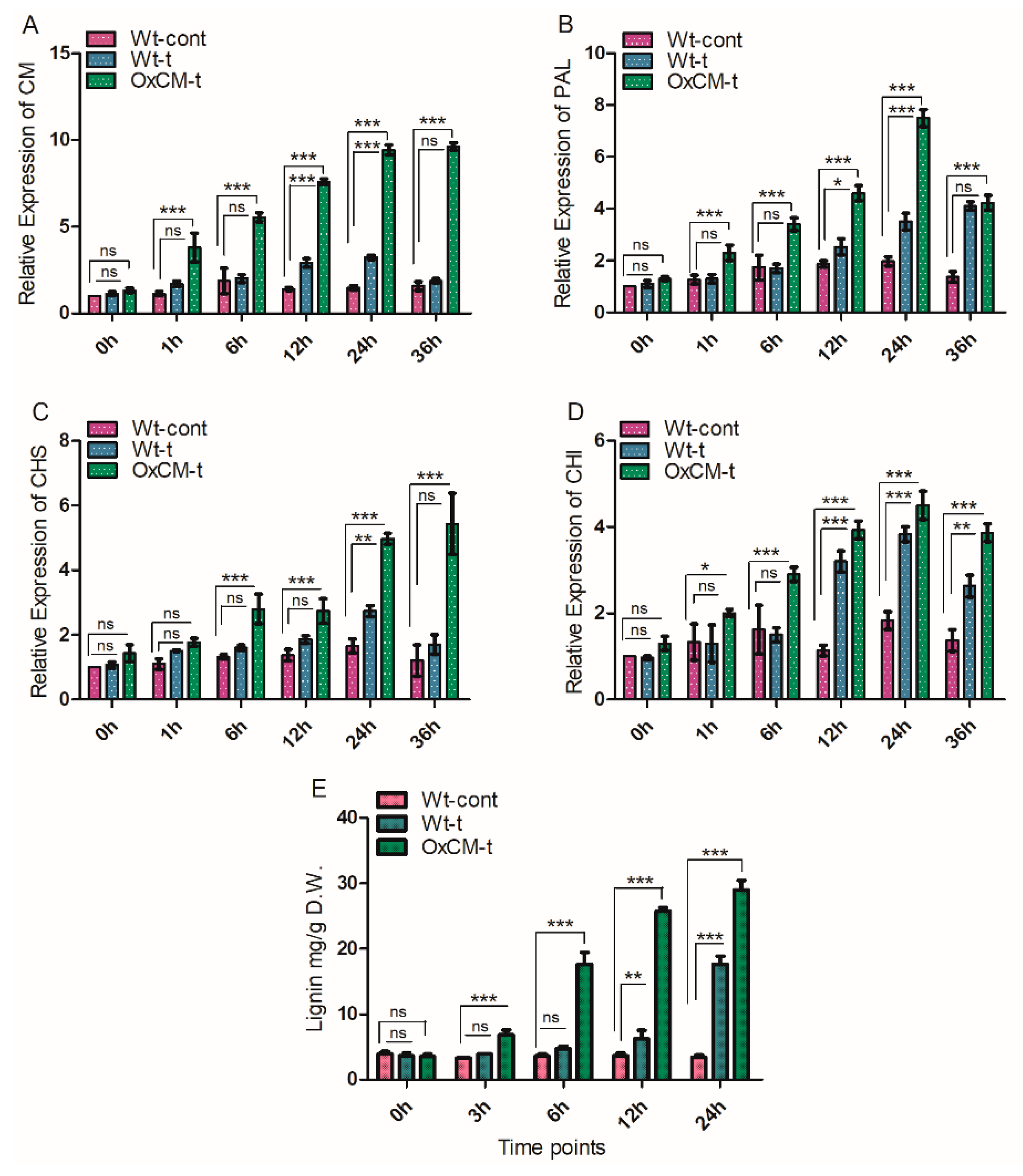 Antioxidants 10 01680 g003 550